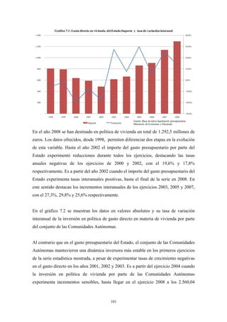 Gráfico 7.1: Gasto directo en vivienda. del Estado Importe y tasa de variación interanal
 1.400                                                                                                                       40,0%




 1.200                                                                                                                       30,0%




 1.000                                                                                                                       20,0%




  800                                                                                                                        10,0%




  600                                                                                                                        0,0%




  400                                                                                                                        -10,0%




  200                                                                                                                        -20,0%




     -                                                                                                                       -30,0%
         1998       1999      2000     2001       2002    2003        2004      2005       2006        2007        2008
                                                                             Fuente: Base de datos liquidación presupuestaria.
                                        Importe           Variación          Ministerio de Economia y Hacienda


En el año 2008 se han destinado en política de vivienda un total de 1.292,5 millones de
euros. Los datos ofrecidos, desde 1998, permiten diferenciar dos etapas en la evolución
de esta variable. Hasta el año 2002 el importe del gasto presupuestario por parte del
Estado experimentó reducciones durante todos los ejercicios, destacando las tasas
anuales negativas de los ejercicios de 2000 y 2002, con el 19,6% y 17,8%
respectivamente. Es a partir del año 2002 cuando el importe del gasto presupuestario del
Estado experimenta tasas interanuales positivas, hasta el final de la serie en 2008. En
este sentido destacan los incrementos interanuales de los ejercicios 2003, 2005 y 2007,
con el 27,3%, 29,8% y 25,6% respectivamente.


En el gráfico 7.2 se muestran los datos en valores absolutos y su tasa de variación
interanual de la inversión en política de gasto directo en materia de vivienda por parte
del conjunto de las Comunidades Autónomas.


Al contrario que en el gasto presupuestario del Estado, el conjunto de las Comunidades
Autónomas mantuvieron una dinámica inversora más estable en los primeros ejercicios
de la serie estadística mostrada, a pesar de experimentar tasas de crecimiento negativas
en el gasto directo en los años 2001, 2002 y 2003. Es a partir del ejercicio 2004 cuando
la inversión en política de vivienda por parte de las Comunidades Autónomas
experimenta incrementos sensibles, hasta llegar en el ejercicio 2008 a los 2.560,04



                                                         101
 