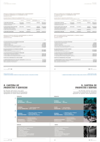 CUENTAS ANUALES                                                                                                                                                                                                                                                  COMPTES ANUALS
15. UNA ECONOMÍA SANA / EJE ECONÓMICO                                                                                                                                                                                               15. UNA ECONOMIA SANA / EIX ECONÒMIC




ESTADO DE CAMBIOS EN EL PATRIMONIO NETO CORRESPONDIENTE                                                                                ESTAT DE CANVIS EN EL PATRIMONI NET CORRESPONENT
AL EJERCICIO TERMINADO EL 31 DICIEMBRE DE 2008                                                                                         A L’EXERCICI TANCAT EL 31 DESEMBRE DE 2008
(EXPRESADO EN EUROS)                                                                                                                   (EXPRESSAT EN EUROS)

B) ESTADO TOTAL DE CAMBIOS EN EL PATRIMONIO NETO                                                                                       B) ESTAT TOTAL DE CANVIS EN EL PATRIMONI NET
CORRESPONDIENTE AL EJERCICIO TERMINADO EL 31 DE DICIEMBRE DE 2008                                                                      CORRESPONENT A L’EXERCICI TANCAT EL 31 DE DESEMBRE DE 2008

                                                          CAPITAL             RESERVAS        EXCEDENTE                      TOTAL                                                                CAPITAL        RESERVES        EXCEDENT                                   TOTAL
                                                                                              DE LA COOPERATIVA                                                                                                                  DE LA COOPERATIVA

C. SALDO FINAL DEL AÑO 2007                           3.723.150,01           1.131.345,19               39.834,55      4.894.329,75    C. SALDO FINAL DE L’ANY 2007                          3.723.150,01       1.131.345,19                 39.834,55            4.894.329,75
I. Ajustes por cambios de criterio 2007                (61.023,37)                       -                         -    (61.023,37)    I. Ajustaments per canvis de criteri 2007               (61.023,37)                  -                          -             (61.023,37)
II. Ajustes por errores 2007                                       -                     -                         -              -    II. Ajustaments per errors 2007                                     -                -                          -                       -

D. SALDO AJUSTADO, INICIO DEL AÑO 2008                3.662.126,64           1.131.345,19               39.834,55      4.833.306,38    D. SALDO AJUSTAT, INICI DE L’ANY 2008                 3.662.126,64       1.131.345,19                 39.834,55            4.833.306,38
I. Total ingresos y gastos reconocidos                           -                       -              39.242,54         39.242,54    I. Total ingressos i despeses reconeguts                         -                   -                39.242,54               39.242,54
II. Operaciones con socios o propietarios                                                                                          -   II. Operacions amb socis o propietaris                                                                                                         -
III. Otras variaciones del patrimonio neto                         -            39.834,55              (39.834,55)                 -   III. Altres variacions del patrimoni net                            -       39.834,55                (39.834,55)                               -

E. SALDO FINAL DEL AÑO 2008                           3.463.155,09           1.243.879,74               39.242,54      4.746.277,37    E. SALDO FINAL DE L’ANY 2008                          3.463.155,09       1.243.879,74                 39.242,54            4.746.277,37




ESTADO DE FLUJOS a. Indicadors CORRESPONDIENTE AL EJERCICIO
                 DE EFECTIVO econòmics                                                                                                 ESTAT DE FLUXOS D’EFECTIU CORRESPONENT A L’EXERCICI TANCAT
                                                                                                                                                        a. Indicadors econòmics
TERMINADO EL 31 b. Comptes anuals2008
                 DE DICIEMBRE DE                                                                                                       EL 31 DE DESEMBRE DE 2008 anuals
                                                                                                                                                        b. Comptes
(EXPRESADO EN EUROS)                                                                                                                   (EXPRESSAT EN EUROS)

                                                                                                                              2008                                                                                                                                            2008

A) FLUJOS DE EFECTIVO DE LAS ACTIVIDADES DE EXPLOTACIÓN                                                                                A) FLUXOS D’EFECTIU DE LES ACTIVITATS D’EXPLOTACIÓ
1. Resultado del ejercicio antes de impuestos                                                                              61.569,37   1. Resultat de l’exercici abans d’impostos                                                                                     61.569,37
2. Ajustes del resultado                                                                                                  161.249,57   2. Ajustaments del resultat                                                                                                   161.249,57
3. Cambios en el capital corriente                                                                                     1.247.547,46    3. Canvis en el capital corrent                                                                                            1.247.547,46
4. Otros flujos de efectivo de las actividades de explotación                                                           (131.077,81)   4. Altres fluxos d’efectiu de les activitats d’explotació                                                                   (131.077,81)
5. Flujos de efectivo de las actividades de explotación (+/-1+/-2+/-3+/-4)                                             1.339.288,59    5. Fluxos d’efectiu de les activitats d’explotació (+/-1+/-2+/-3+/-4)                                                      1.339.288,59


B) FLUJOS DE EFECTIVO DE LAS ACTIVIDADES DE INVERSIÓN                                                                                  B) FLUXOS D’EFECTIU DE LES ACTIVITATS D’INVERSIÓ
6. Pagos por inversiones (-)                                                                                           (871.468,05)    6. Pagaments per inversions (-)                                                                                               (871.468,05)
8. Flujos de efectivo de las actividades de inversión (7-6)                                                            (871.468,05)    8. Fluxos d’efectiu de les activitats d’inversió (7-6)                                                                        (871.468,05)

C) FLUJOS DE EFECTIVO DE LAS ACTIVIDADES DE FINANCIACIÓN                                                                               C) FLUXOS D’EFECTIU DE LES ACTIVITATS DE FINANÇAMENT
9. Cobros y pagos por instrumentos de patrimonio                                                                       (126.271,45)    9. Cobraments i pagaments per instruments de patrimoni                                                                        (126.271,45)
10. Cobros y pagos por instrumentos de pasivo financiero                                                               (129.701,46)    10. Cobraments i pagaments per instruments de passiu financer                                                                 (129.701,46)
12. Flujos de efectivo de las actividades de financiación (+/-9+/-10-11)                                               (255.972,91)    12. Fluxos d’efectiu de les activitats de finançament (+/-9+/-10-11)                                                          (255.972,91)

D) EFECTO DE LAS VARIACIONES DE LOS TIPOS DE CAMBIO                                                                                    D) EFECTE DE LES VARIACIONS DELS TIPUS DE CANVI


E) AUMENTO/DISMINUCIÓN NETA DEL EFECTIVO O EQUIVALENTES (+/-5+/-8+/-12+/- D)                                             211.847,63    E) AUGMENT/DISMINUCIÓ NETA DE L’EFECTIU O EQUIVALENTS (+/-5+/-8+/-12+/- D)                                                     211.847,63
Efectivo o equivalentes al comienzo del ejercicio                                                                        103.342,89    Efectiu o equivalents al començament de l’exercici                                                                             103.342,89
Efectivo o equivalentes al final del ejercicio                                                                           315.190,52    Efectiu o equivalents al final de l’exercici                                                                                   315.190,52




                    FLORIDA
MEMORIA DE SOSTENIBILIDAD 08   104                                                                                                                                                                                                              105        FLORIDA
                                                                                                                                                                                                                                                           MEMÒRIA DE SOSTENIBILITAT 08




CARTERA DE PRODUCTOS Y SERVICIOS                                                                                                                                                                                                               CARTERA DE PRODUCTES I SERVEIS
4. INMERSOS EN UNA EXPERIENCIA COOPERATIVA DE TRABAJO ASOCIADO, EDUCATIVA Y DE RELACIÓN CON SU ENTORNO                                                            4. IMMERSOS EN UNA EXPERIÈNCIA COOPERATIVA DE TREBALL ASSOCIAT, EDUCATIVA I DE RELACIÓ AMB EL SEU ENTORN




B. CARTERA DE                                                                                                                                                                                                       B. CARTERA DE
PRODUCTOS Y SERVICIOS                                                                                                                                                                                          PRODUCTES I SERVEIS
En Florida ofrecemos una gran                                                                                                                                                                                   En Florida oferim una gran
diversidad de productos de formación                                                                                                                                                                    diversitat de productes de formació
agrupados en cuatro áreas operativas:                                                                                                                                                                  agrupats en quatre àrees operatives:

                                             PRODUCTOS                                                                                 PRODUCTES

                                     1.
                                                FLORIDA                      - ESO                                                     FLORIDA                    - ESO
                                                SECUNDÀRIA                   - Bachillerato                                            SECUNDÀRIA                 - Batxillerat

                                     2.
                                                FLORIDA                               - Ciclos Formativos: grado                       CICLES                      - Cicles Formatius:
                                                CICLES FORMATIUS                      medio y superior                                 FORMATIUS                   grau mitjà i superior

                                     3.
                                                                                   - Titulaciones: grados y postgrados                                                  - Titulacions: graus i postgraus
                                                FLORIDA                            - Escuela de Negocios                               FLORIDA                          - Escola de Negocis
                                                UNIVERSITÀRIA                      - Universidad de los Mayores                        UNIVERSITÀRIA                    - Universitat dels Majors

                                     4.                                        -   Formación Continua                                                                           -   Formació Contínua
                                                                               -   Formación Ocupacional                                                                        -   Formació Ocupacional
                                                DESARROLLO                     -   Consultoría                                         DESENVOLUPAMENT                          -   Consultoria
                                                EMPRESARIAL                    -   Escuela de Idiomas                                  EMPRESARIAL                              -   Escola d'Idiomes


                                             SERVICIOS                                                                                     SERVEIS


                                                -   Orientación e Inserción Profesional                                                -   Orientació i Inserció Professional
                                                -   Tutoría y Orientación                                                              -   Tutoria i Orientació
                                                -   Relaciones Internacionales                                                         -   Relacions Internacionals
                                                -   La Biblioteca                                                                      -   Biblioteca
                                                -   Área de Emprendedores                                                              -   Àrea d'Emprenedors
                                                -   Aula de Libre Acceso                                                               -   Aula de Lliure Accés
                                                -   Centro de Autoaprendizaje de Idiomas                                               -   Centre d'Autoaprenentatge d'Idiomes
                                                -   Servicio de Información al Estudiante                                              -   Servei d'Informació a l'Estudiant
                                                -   Pabellón Deportivo                                                                 -   Pavelló Esportiu



                    FLORIDA
MEMORIA DE SOSTENIBILIDAD 08   18                                                                                                                                                                                                                 19       FLORIDA
                                                                                                                                                                                                                                                           MEMÒRIA DE SOSTENIBILITAT 08
 
