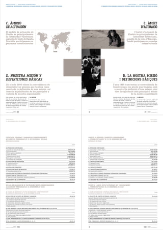 ÁMBITO DE ACTUACIÓN            / NUESTRA MISIÓN Y DEFINICIONES BÁSICAS                                                                                                                                      ÀMBIT D’ACTUACIÓ   /   LA NOSTRA MISSIÓ I DEFINICIONS BÀSIQUES
4. INMERSOS EN UNA EXPERIENCIA COOPERATIVA DE TRABAJO ASOCIADO, EDUCATIVA Y DE RELACIÓN CON SU ENTORNO                                                  4. IMMERSOS EN UNA EXPERIÈNCIA COOPERATIVA DE TREBALL ASSOCIAT, EDUCATIVA I DE RELACIÓ AMB EL SEU ENTORN




C. ÁMBITO                                                                                                                                                                                                                               C. ÀMBIT
DE ACTUACIÓN                                                                                                                                                                                                                          D’ACTUACIÓ
El ámbito de actuación de                                                                                                                                                                                        L'àmbit d'actuació de
Florida es principalmente                                                                                                                                                                                  Florida és principalment la
la Comunidad Valenciana                                                                                                                                                                                         Comunitat Valenciana,
seguida del resto de España.                                                                                                                                                                             seguida de la resta d'Espanya.
También participamos en                                                                                                                                                                                  També participem en projectes
proyectos internacionales                                                                                                                                                                                               internacionals


                                                                                                VALENCIA




D. NUESTRA MISIÓN Y                                                                                                                                                                            D. LA NOSTRA MISSIÓ
DEFINICIONES BÁSICAS                                                                                                                                                                        I DEFINICIONS BÀSIQUES
En el año 1995 vimos la conveniencia de                                                                                                                                          L'any 1995 vam trobar la conveniència de
desarrollar un proceso que tuviera como                                                                                                                                          desenvolupar un procés que tinguera com
resultado la definición de una misión, así                                                                                                                                        a resultat la definició d'una missió, així
como la explicitación de los principios y                                                                                                                                          com l'explicitació dels principis i valors
valores de nuestra organización                                                                                                                                                                   de la nostra organització
Este proceso, en el que participaron                     LA MISIÓN                                                                                                               Aquest procés, en el qual van participar      LA MISSIÓ
más de un centenar de personas de                                                                                                                                                més d'un centenar de persones de totes
                                                         La formación de la persona,                                                                                                                                           La formació de la persona, potenciant
todas las áreas de trabajo y niveles de                                                                                                                                          les àrees de treball i nivells de
                                                         potenciando sus capacidades de                                                                                                                                        les seues capacitats d'iniciativa,
responsabilidad de Florida, culminó en                                                                                                                                           responsabilitat de Florida, va culminar
                                                         iniciativa, autonomía y crecimiento                                                                                                                                   d'autonomia i de creixement personal,
marzo de 1996 cuando se aprobaron                                                                                                                                                al març de 1996 quan es van aprovar
                                                         personal, para conseguir su correcta                                                                                                                                  per tal d'aconseguir la seua correcta
las definiciones básicas de nuestra                                                                                                                                              les definicions bàsiques de la nostra
                                                         inserción social y profesional.                                                                                                                                       inserció social i professional.
cooperativa. Éstas son:                                                                                                                                                          cooperativa. Són aquestes:


                    FLORIDA
MEMORIA DE SOSTENIBILIDAD 08   20                                                                                                                                                                                                             21     FLORIDA
                                                                                                                                                                                                                                                     MEMÒRIA DE SOSTENIBILITAT 08




CUENTAS ANUALES                                                                                                                                                                                                                                            COMPTES ANUALS
15. UNA ECONOMÍA SANA / EJE ECONÓMICO                                                                                                                                                                                          14. UNA ECONOMIA SANA / EIX ECONÒMIC




CUENTA DE PÉRDIDAS Y GANANCIAS CORRESPONDIENTE                                                                                COMPTE DE PÈRDUES IIndicadors econòmics
                                                                                                                                               a. BENEFICIS CORRESPONENT
AL EJERCICIO TERMINADO EL 31 DE DICIEMBRE DE 2008                                                                             A L’EXERCICI TANCAT Comptes anuals
                                                                                                                                               b. EL 31 DE DESEMBRE DE 2008
(EXPRESADO EN EUROS)                                                                                                          (EXPRESSAT EN EUROS)

                                                                                                                    2008                                                                                                                                                2008

A) OPERACIONES CONTINUADAS                                                                                                    A) OPERACIONS CONTINUADES
1.   Importe neto de la cifra de negocios                                                                    8.692.904,68     1. Import net de la xifra de negocis                                                                                          8.692.904,68
4.   Aprovisionamientos                                                                                       (443.192,89)    4. Aprovisionaments                                                                                                            (443.192,89)
5.   Otros ingresos de explotación                                                                              701.003,77    5. Altres ingressos d’explotació                                                                                                 701.003,77
6.   Gastos de personal                                                                                    (2.240.286,28)     6. Despeses de personal                                                                                                     (2.240.286,28)
7.   Adquisiciones a los socios                                                                             (3.883.269,71)    7. Adquisicions als socis                                                                                                    (3.883.269,71)
8.   Otros gastos de explotación                                                                           (2.626.734,18)     8. Altres despeses d’explotació                                                                                             (2.626.734,18)
9.   Amortización del inmovilizado                                                                               (9.154,56)   9. Amortització de l’immobilitzat                                                                                                 (9.154,56)

A.1) RESULTADO DE EXPLOTACIÓN                                                                                  191.270,83     A.1) RESULTAT D’EXPLOTACIÓ                                                                                                         191.270,83
13. Ingresos financieros                                                                                       102.362,65     13. Ingressos financers                                                                                                            102.362,65
14. Gastos financieros                                                                                       (232.064,11)     14. Despeses financeres                                                                                                          (232.064,11)

A.2) RESULTADO FINANCIERO                                                                                    (129.701,46)     A.2) RESULTAT FINANCER                                                                                                           (129.701,46)

A.3) RESULTADO ANTES DE IMPUESTOS                                                                              61.569,37      A.3) RESULTAT ABANS D’IMPOSTOS                                                                                                     61.569,37
18. Impuestos sobre beneficios                                                                                (18.220,74)     18. Impostos sobre beneficis                                                                                                      (18.220,74)

A.4) RESULTADO DEL EJERCICIO PROCEDENTE DE OPERACIONES CONTINUADAS                                             43.348,63      A.4) RESULTAT DE L’EXERCICI PROCEDENT D’OPERACIONS CONTINUADES                                                                     43.348,63

A.5) RESULTADO DEL EJERCICIO (A.4+19)                                                                          43.348,63      A.5) RESULTAT DE L’EXERCICI (A.4+19)                                                                                               43.348,63
21. Dotación al fondo de educación, formación y promoción                                                      (4.106,09)     21. Dotació al fons d’educació, formació i promoció                                                                                (4.106,09)

A.6) EXCEDENTE DE LA COOPERATIVA                                                                               39.242,54      A.6) EXCEDENT DE LA COOPERATIVA                                                                                                    39.242,54




ESTADO DE CAMBIOS EN EL PATRIMONIO NETO CORRESPONDIENTE                                                                       ESTAT DE CANVIS EN EL PATRIMONI NET CORRESPONENT
AL EJERCICIO TERMINADO EL 31 DICIEMBRE DE 2008                                                                                A L’EXERCICI TANCAT EL 31 DESEMBRE DE 2008
(EXPRESADO EN EUROS)                                                                                                          (EXPRESSAT EN EUROS)

A) ESTADO DE INGRESOS Y GASTOS RECONOCIDOS CORRESPONDIENTE                                                          2008      A) ESTAT D’INGRESSOS I DESPESES RECONEGUTS CORRESPONENT                                                                                   2008
AL EJERCICIO TERMINADO EL 31 DE DICIEMBRE DE 2008                                                                             A L’EXERCICI TANCAT EL 31 DE DESEMBRE DE 2008

A) RESULTADO DE LA CUENTA DE PÉRDIDAS Y GANANCIAS                                                              39.242,54      A) RESULTAT DEL COMPTE DE PÈRDUES I BENEFICIS                                                                                      39.242,54
Ingresos y gastos imputados directamente al patrimonio neto                                                               -   Ingressos i despeses imputats directament al patrimoni net                                                                                        -
I. Por valoración instrumentos financieros                                                                                -   I. Per valoració instruments financers                                                                                                            -
II. Por coberturas de flujos de efectivo                                                                                  -   II. Per cobertures de fluxos d’efectiu                                                                                                            -
III. Subvenciones, donaciones y legados recibidos                                                                         -   III. Subvencions, donacions i llegats rebuts                                                                                                      -
IV. Por ganancias y pérdidas actuariales y otros ajustes                                                                  -   IV. Per beneficis i pèrdues actuarials i altres ajustaments                                                                                       -
V. Efecto impositivo                                                                                                      -   V. Efecte impositiu                                                                                                                               -

B) TOTAL INGRESOS Y GASTOS IMPUTADOS DIRECTAMENTE EN EL PATRIMONIO NETO (I+II+III+IV+V)                                   -   B) TOTAL INGRESSOS I DESPESES IMPUTATS DIRECTAMENT EN EL PATRIMONI NET (I+II+III+IV+V)                                                            -
Transferencias a la cuenta de pérdidas y ganancias                                                                            Transferències al compte de pèrdues i beneficis
VI. Por valoración de instrumentos financieros                                                                            -   VI. Per valoració d’instruments financers                                                                                                         -
VII. Por coberturas de flujos de efectivo                                                                                 -   VII. Per cobertures de fluxos d’efectiu                                                                                                           -
VIII. Subvenciones, donaciones y legados recibidos                                                                            VIII. Subvencions, donacions i llegats rebuts
IX. Efecto impositivo                                                                                                         IX. Efecte impositiu
C) TOTAL TRANSFERENCIAS A LA CUENTA DE PÉRDIDAS Y GANANCIAS (VI+VII+VIII+IX)                                              -   C) TOTAL TRANSFERÈNCIES AL COMPTE DE PÈRDUES I BENEFICIS (VI+VII+VIII+IX)                                                                         -

TOTAL DE INGRESOS Y GASTOS RECONOCIDOS (A + B + C)                                                             39.242,54      TOTAL D’INGRESSOS I DESPESES RECONEGUTS (A + B + C)                                                                                39.242,54



                    FLORIDA
MEMORIA DE SOSTENIBILIDAD 08   102                                                                                                                                                                                                          103      FLORIDA
                                                                                                                                                                                                                                                     MEMÒRIA DE SOSTENIBILITAT 08
 