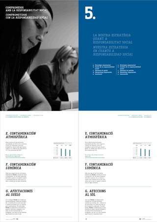 5.
COMPROMESOS
AMB LA RESPONSABILITAT SOCIAL
COMPROMETIDOS
CON LA RESPONSABILIDAD SOCIAL




                                                                                                                                            LA NOSTRA ESTRATÈGIA
                                                                                                                                            QUANT A
                                                                                                                                            RESPONSABILITAT SOCIAL
                                                                                                                                            NUESTRA ESTRATEGIA
                                                                                                                                            EN CUANTO A
                                                                                                                                            RESPONSABILIDAD SOCIAL


                                                                                                                                           a. Estratègia empresarial         a. Estrategia empresarial
                                                                                                                                           b. Gestió de la responsabilidat   b. Gestión de la responsabilidad
                                                                                                                                              social                            social
                                                                                                                                           c. Sistemes de gestió             c. Sistemas de gestión
                                                                                                                                           d. Màrqueting responsable         d. Marketing responsable
                                                                                                                                           e. Innovació                      e. Innovación




CONTAMINACIÓN ATMOSFÉRICA / CONTAMINACIÓN LUMÍNICA   / AFECTACIONES AL SUELO                                                                                                 CONTAMINACIÓ ATMOSFÈRICA / CONTAMINACIÓ LUMÍNICA           / AFECCIONS AL SÒL
14. LA CONSERVACIÓN DEL MEDIO / EJE AMBIENTAL                                                                                                                                                     14. LA CONSERVACIÓ DEL MEDI / EIX AMBIENTAL




E. CONTAMINACIÓN                                                                                                            E. CONTAMINACIÓ
ATMOSFÉRICA                                                                                                                 ATMOSFÈRICA
Para el cálculo de las emisiones                                                                                            Per al càlcul de les emissions
                                                                               TONELADAS TOTALES DE CO2                                                                                                    TONES TOTALS DE CO2
equivalentes de CO2 se han tenido en                                                                                        equivalents de CO2 s'han tingut en
cuenta los diferentes consumos                                                       C02      2006        2007      2008    compte els diferents consums                                                            C02     2006            2007         2008

energéticos: electricidad, gas natural                                              1.200,0                                 energètics: electricitat, gas natural i                                             1.200,0

y gasoil. En 2008 se han reducido un                                                 1.00,0                                 gasoil. En 2008 s'han reduït un 14 %                                                 1.00,0

14 % las emisiones de CO2.                                                           800,0                                  les emissions de CO2.                                                                   800,0

                                                                                     600,0                                                                                                                          600,0

                                                                                     400,0                                                                                                                          400,0

                                                                                     200,0                                                                                                                          200,0
Para su cálculo hemos utilizado la                                                                                          Per al càlcul hem utilitzat l'eina de la
                                                                                         0                                                                                                                             0
herramienta de la página web:                                                                                               pàgina web:
www.ecorresponsabilidad.es/calculadora/                                         TONELADAS     1.127,5     1.063,2   915,6   www.ecorresponsabilidad.es/calculadora/                                         TONES           1.127,5        1.063,2       915,6




F. CONTAMINACIÓN                                                                                                            F. CONTAMINACIÓ
LUMÍNICA                                                                                                                    LUMÍNICA
Dado que ninguna de las luminarias                                                                                          Atés que cap de les lluminàries
exteriores de Florida, excepto los focos                                                                                    exteriors de Florida, excepte els focus
o proyectores, son de baja dispersión                                                                                       o projectors, són de baixa dispersió
hemisferio superior, es objetivo nuestro                                                                                    hemisferi superior, és un objectiu
ir sustituyéndolas por otras que sí lo                                                                                      nostre anar substituint-les per unes
sean a medida que se vayan renovando.                                                                                       altres que sí que ho siguen a mesura
                                                                                                                            que es vagen renovant.




G. AFECTACIONES                                                                                                             G. AFECCIONS
AL SUELO                                                                                                                    AL SÒL
Al no trabajar Florida con sustancias                                                                                       Com que Florida no treballa amb
líquidas peligrosas, sustancias solubles,                                                                                   substàncies líquides perilloses,
etc., la afectación al suelo asociada                                                                                       substàncies solubles, etc., l'afecció al
a nuestra actividad no es un aspecto                                                                                        sòl associada a la nostra activitat no
que contemplemos. Por otra parte,                                                                                           és un aspecte contemplat. Per altra
Florida no desarrolla su actividad en                                                                                       banda, Florida no desenvolupa la seua
espacios naturales protegidos o en                                                                                          activitat en espais naturals protegits o
áreas de alta biodiversidad no                                                                                              en àrees d'alta biodiversitat no
protegidas, y por tanto no hay impactos                                                                                     protegides, per tant no hi ha impactes
significativos en estas zonas.                                                                                              significatius en aquestes zones.


                    FLORIDA
MEMORIA DE SOSTENIBILIDAD 08   94                                                                                                                                                                                           95        FLORIDA
                                                                                                                                                                                                                                      MEMÒRIA DE SOSTENIBILITAT 08
 