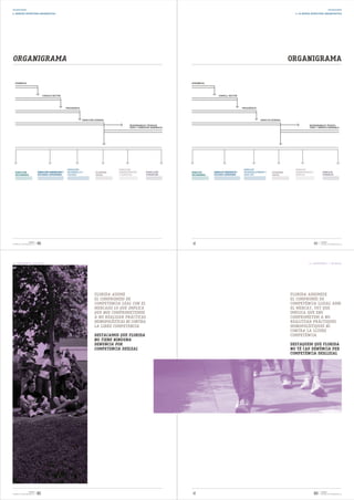 ORGANIGRAMA                                                                                                                                                                                                                                 ORGANIGRAMA
6. NUESTRA ESTRUCTURA ORGANIZATIVA                                                                                                                                                                         6. LA NOSTRA ESTRUCTURA ORGANITZATIVA




ORGANIGRAMA                                                                                                                                                                                              ORGANIGRAMA


   ASAMBLEA                                                                                                                        ASSEMBLEA




                                     CONSEJO RECTOR                                                                                                CONSELL RECTOR




                                                          PRESIDENCIA                                                                                                  PRESIDÈNCIA




                                                                        DIRECCIÓN GENERAL                                                                                            DIRECCIÓ GENERAL

                                                                                                     RESPONSABLES TÉCNICOS                                                                                            RESPONSABLES TÈCNICS
                                                                                                     STAFF Y SERVICIOS GENERALES                                                                                      STAFF I SERVICIS GENERALS




                                                           DIRECCIÓN                         DIRECCIÓN                                                                  DIRECCIÓ                           DIRECCIÓ
   DIRECCIÓN                     DIRECCIÓN INNOVACIÓN Y    DESARROLLO Y           ECONOMÍA   ADMINISTRACIÓN       DIRECCIÓN        DIRECCIÓ     DIRECCIÓ INNOVACIÓ I    DESENVOLUPAMENT I     ECONOMIA     ADMINISTRACIÓ I          DIRECCIÓ
   SECUNDARIA                    ESTUDIOS SUPERIORES       CALIDAD                SOCIAL     Y SERVICIOS          FUNDACIÓN        SECUNDÀRIA   ESTUDIS SUPERIORS       QUALITAT              SOCIAL       SERVICIS                 FUNDACIÓ




                     FLORIDA
MEMORIA DE SOSTENIBILIDAD 08    40                                                                                                                                                                                           41   FLORIDA
                                                                                                                                                                                                                                  MEMÒRIA DE SOSTENIBILITAT 08




12. COMPETENCIA / EJE SOCIAL                                                                                                                                                                                          12. COMPETENCIA / EIX SOCIAL




(GRI SO7)
(Es el compromiso 30: Competencia)


                                                                                 FLORIDA ASUME                                                                                                           FLORIDA ASSUMEIX
                                                                                 EL COMPROMISO DE                                                                                                        EL COMPROMÍS DE
                                                                                 COMPETENCIA LEAL CON EL                                                                                                 COMPETÈNCIA LLEIAL AMB
                                                                                 MERCADO LO QUE IMPLICA                                                                                                  EL MERCAT, FET QUE
                                                                                 QUE NOS COMPROMETEMOS                                                                                                   IMPLICA QUE ENS
                                                                                 A NO REALIZAR PRÁCTICAS                                                                                                 COMPROMETEM A NO
                                                                                 MONOPOLÍSTICAS NI CONTRA                                                                                                REALITZAR PRÀCTIQUES
                                                                                 LA LIBRE COMPETENCIA                                                                                                    MONOPOLÍSTIQUES NI
                                                                                                                                                                                                         CONTRA LA LLIURE
                                                                                 DESTACAMOS QUE FLORIDA                                                                                                  COMPETÈNCIA
                                                                                 NO TIENE NINGUNA
                                                                                 DENUNCIA POR                                                                                                            DESTAQUEM QUE FLORIDA
                                                                                 COMPETENCIA DESLEAL                                                                                                     NO TÉ CAP DENÚNCIA PER
                                                                                                                                                                                                         COMPETÈNCIA DESLLEIAL




                     FLORIDA
MEMORIA DE SOSTENIBILIDAD 08    82                                                                                                                                                                                           83   FLORIDA
                                                                                                                                                                                                                                  MEMÒRIA DE SOSTENIBILITAT 08
 