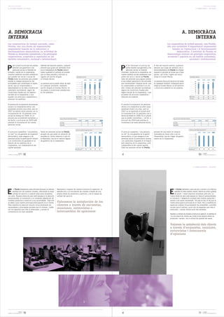 DEMOCRACIA INTERNA                                                                                                                                                                                                                                                                       DEMOCRÀCIA INTERNA
8. EL EQUIPO HUMANO / EJE SOCIAL                                                                                                                                                                                                                                         8. L'EQUIP HUMÀ / EIX SOCIAL




A. DEMOCRACIA                                                                                                                                                                                                                                A. DEMOCRÀCIA
INTERNA                                                                                                                                                                                                                                            INTERNA
Las cooperativas de trabajo asociado, como                                                                                                                                                                             Les cooperatives de treball associat, com Florida,
Florida, son una forma de organización                                                                                                                                                                                 són una modalitat d'organització empresarial
empresarial basada en la estructura y                                                                                                                                                                                       basada en l'estructura i el funcionament
funcionamiento democráticos. La actividad de                                                                                                                                                                                    democràtics. L'activitat de Florida es
Florida se desarrolla atendiendo a los principios                                                                                                                                                                      desenvolupa atenent els principis cooperatius,
cooperativos, aceptados y regulados en los                                                                                                                                                                             acceptats i regulats en els àmbits autonòmic,
ámbitos autonómico, nacional e internacional.                                                                                                                                                                                                nacional i internacional.



P                                                                                                                                                      P
      ara cumplir el principio de puertas   Además del requisito anterior, cualquier                                                                          er tal d'acomplir el principi de      A més del requisit anterior, qualsevol
      abiertas que garantiza a las          persona que quiera ser admitida como                                                                              portes obertes que garanteix a les    persona que vulga ser admesa com a
      personas socias la libertad de        socia trabajadora de Florida deberá                                                                               persones sòcies la llibertat          sòcia treballadora de Florida ha d'haver
entrada y salida de la cooperativa,         haber superado el período de prueba                                                                        d'entrada i eixida de la cooperativa, els    superat el període de prova que s'haja
nuestros estatutos sociales establecen      que se haya pactado y solicitar su                                                                         nostres estatuts socials estableixen que     pactat i sol·licitar l'ingrés per escrit
que pueden ser socios o socias de           ingreso por escrito dirigido                         PERSONAS SOCIAS                                       poden ser socis o sòcies de Florida          dirigit al Consell Rector.                           PERSONES SÒCIES

Florida todas las personas que puedan       al Consejo Rector.                                                                                         totes les persones que puguen prestar                                                                                  2005      2006      2007     2008
                                                                                                                       2005    2006     2007   2008
prestar su trabajo personal en las                                                                             120                             116     el seu treball personal en les activitats    La persona sòcia pot donar-se de baixa                             120                                 116
                                                                                                                       106     103      102                                                                                                                                      106    103       102
actividades que constituyen el objeto       La persona socia puede darse de baja                               100                                     que constitueixen l'objecte social, que      en qualsevol moment, mitjançant escrit                             100

social, que se comprometan a                en cualquier momento, mediante                                      80                                     es comprometen a realitzar-lo en els         dirigit al Consell Rector, en els terminis                          80

desempeñarlo en los días y horarios del     escrito dirigido al Consejo Rector, en                              60                                     dies i horaris del calendari sociolaboral,   i condicions establits en els estatuts.                             60

calendario sociolaboral, según las          los plazos y condiciones establecidos                               40                                     segons les condicions fixades pels                                                                               40

                                                                                                                20                                                                                                                                                      20
condiciones fijadas por los órganos         en los estatutos.                                                                                          òrgans socials de la cooperativa, i que
                                                                                                                 0                                                                                                                                                       0
sociales de la cooperativa, y que                                                                                                                      accepten els principis cooperatius i
acepten los principios cooperativos y                                                                 HOMBRES           51     49        50    57      observen els estatuts.                                                                                 HÒMENS             51     49        50        57
                                                                                                       MUJERES                                                                                                                                                 DONES             55     54        52        59
observen los estatutos.                                                                                                 55     54        52    59




El proceso de incorporación de personas                                                                                                                El procés d'incorporació de persones
socias a la cooperativa estuvo casi                                                                                                                    sòcies a la cooperativa va estar quasi
paralizado durante unos años, pero en                                                                                                                  paralitzat durant uns anys, però en
2007 se retomó dicho proceso con la                                                                                                                    2007 es va reprendre el procés amb
incorporación de 16 personas como                                                                                                                      la incorporació de 16 persones com a
socias de trabajo en 2008. Es un                                                                                                                       sòcies de treball en 2008. És un procés
proceso que se pretende normalizar, y,                                EVOLUCIÓN DE PERSONAS SOCIAS
                                                                                                                                                       que es pretén normalitzar, i, de fet, a                                 EVOLUCIÓ DE PERSONES SÒCIES
de hecho, a principios de 2009 está                                                                     2005            2006          2007      2008   principis de 2009 està prevista la                                                                       2005             2006          2007         2008
prevista la incorporación de nuevas                                   ALTAS                                3               0             1        16   incorporació de noves persones sòcies.                                  ALTES                               3                0             1           16
personas socias.                                                      BAJAS                                4               3             2         2                                                                           BAIXES                              4                3             2            2


                                                                                                PLANTILLA MEDIA EQUIVALENTE                                                                                                                             PLANTILLA MITJANA EQUIVALENT
El principio cooperativo “una persona,      Todas las personas socias de Florida,                                      2005    2006     2007   2008
                                                                                                                                                       El principi cooperatiu “una persona,         excepte les que estan en situació                                            2005   2006      2007     2008
un voto” es una garantía de la gestión      excepto las que están en situación de                               200                                    un vot” és una garantia de la gestió         d'excedència, tenen dret a vot en                                   200
                                                                                                                175                                                                                                                                                     175
democrática, pues asegura a las             excedencia, tienen derecho a voto en                                150                                    democràtica, ja que assegura a les           l'Assemblea, que és l'òrgan de govern                               150

personas socias la participación directa    la Asamblea, que es el máximo órgano                                125                                    persones sòcies la participació directa      màxim de la cooperativa.                                            125
                                                                                                                100                                                                                                                                                     100
y en condiciones de igualdad en la          de gobierno de la cooperativa.                                       75                                    i en condicions d'igualtat en la fixació                                                                          75

fijación de los objetivos de la                                                                                  50                                    dels objectius de la cooperativa, amb                                                                             50

                                                                                                                 25                                                                                                                                                      25
cooperativa, con independencia del                                                                                0
                                                                                                                                                       independència del capital aportat.                                                                                 0

capital aportado.                                                                                                                                      Totes les persones sòcies de Florida,                                                                 PLANTILLA MITJANA
                                                                                                     PLANTILLA MEDIA     162    163      164   161                                                                                                                                162    163      164       161
                                                                                                     EQUIVALENTE                                                                                                                                             EQUIVALENT




                    FLORIDA
MEMORIA DE SOSTENIBILIDAD 08   52                                                                                                                                                                                                                                                 53    FLORIDA
                                                                                                                                                                                                                                                                                        MEMÒRIA DE SOSTENIBILITAT 08




9. CLIENTES SATISFECHOS / EJE SOCIAL                                                                                                                                                                                                                               9. CLIENTS SATISFETS / EIX SOCIAL




E                                                                                                                                                                                                                         E
       n Florida trabajamos cada día para alcanzar la máxima     Aspiramos a mejorar de manera continua la captación, la                                                                                                        n Florida treballem cada dia per a arribar a la màxima
      satisfacción de nuestros clientes, ofreciendo la mejor     satisfacción y la vinculación de clientes a través de una                                                                                                      satisfacció dels nostres clients, oferint la millor qualitat
      calidad de servicio y creando relaciones duraderas         amplia oferta de productos y servicios, y de la mejora de                                                                                                      de servei i creant relacions duradores amb ells. La
con ellos. Nuestra oferta de valor está basada en la atención    calidad del servicio.                                                                                                                                    nostra oferta de valor està basada en l'atenció personalitzada,
personalizada, la innovación y la constante adaptación de                                                                                                                                                                 la innovació i l'adaptació constant dels nostres productes i
nuestros productos y servicios a sus necesidades. Todo ello                                                                                                                                                               serveis a les seues necessitats. Tot això es deu al fet que la
se debe a que nuestra principal preocupación es el cliente.      Valoramos la satisfacción de los                                                                                                                         nostra preocupació principal és el client. Per a nosaltres és
Para nosotros es esencial conocer minuciosamente las             clientes a través de encuestas,                                                                                                                          essencial conéixer minuciosament les necessitats i prioritats
necesidades y prioridades sociales que le motivan, cuáles                                                                                                                                                                 socials que el motiven, quins són els aspectes que més el
son los aspectos que más le preocupan, y actuar en
                                                                 reuniones, entrevistas e                                                                                                                                 preocupen, i actuar d'acord amb tals variables.
consonancia con esas variables.                                  intercambios de opiniones
                                                                                                                                                                                                                          Aspirem a millorar de manera contínua la captació, la satisfacció
                                                                                                                                                                                                                          i la vinculació de clients per mitjà d'una àmplia oferta de
                                                                                                                                                                                                                          productes i serveis i de la millora de qualitat del servei.


                                                                                                                                                                                                                           Valorem la satisfacció dels clients
                                                                                                                                                                                                                           a través d'enquestes, reunions,
                                                                                                                                                                                                                           entrevistes i intercanvis
                                                                                                                                                                                                                           d'opinions




                    FLORIDA
MEMORIA DE SOSTENIBILIDAD 08   70                                                                                                                                                                                                                                                 71    FLORIDA
                                                                                                                                                                                                                                                                                        MEMÒRIA DE SOSTENIBILITAT 08
 