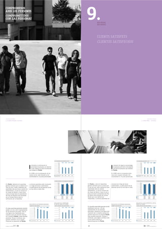 9.
COMPROMESOS
AMB LES PERSONES
COMPROMETIDOS
CON LAS PERSONAS
                                                                                                                                                                               EIX SOCIAL
                                                                                                                                                                               EJE SOCIAL




                                                                                                                                                                               CLIENTS SATISFETS
                                                                                                                                                                               CLIENTES SATISFECHOS




DEMOCRACIA INTERNA                                                                                                                                                                                                                                                                           DEMOCRÀCIA INTERNA
8. EL EQUIPO HUMANO / EJE SOCIAL                                                                                                                                                                                                                                           8. L'EQUIP HUMÀ / EIX SOCIAL




                                                                                            % DE PERSONAS CON DERECHO A VOTO                                                                                                                                 % DE PERSONES AMB DRET A VOT

                                                                                                     100 %        2005      2006           2007   2008                                                                                                                 100 %       2005      2006           2007   2008
                                                                                                      90 %                                                                                                                                                              90 %




                                          I                                                                                                                                                              I
                                            ndicamos a continuación el                                80 %
                                                                                                      70 %
                                                                                                                                                                                                            ndiquem tot seguit el percentatge                           80 %
                                                                                                                                                                                                                                                                        70 %
                                            porcentaje de personas con derecho                        60 %                                                                                                  de persones amb dret a vot respecte                         60 %
                                                                                                      50 %
                                            a voto respecto al total de personas                      40 %
                                                                                                                                                                                                            del total de persones que treballen                         50 %
                                                                                                                                                                                                                                                                        40 %
                                          que trabaja en Florida.                                     30 %                                                                                               en Florida.                                                    30 %
                                                                                                      20 %                                                                                                                                                              20 %
                                                                                                      10 %                                                                                                                                                              10 %
                                          En 2008, con la incorporación de los                         0%
                                                                                                                                                                                                         En 2008, amb la incorporació dels                               0%

                                          nuevos socios, este indicador se ha                % DE PERSONAS CON      65%         63%        62%     72%
                                                                                                                                                                                                         nous socis, aquest indicador s'ha                     % DE PERSONES AMB     65%         63%        62%     72%
                                                                                             DERECHO A VOTO
                                          incrementado en 10 puntos porcentuales.                                                                                                                        incrementat en 10 punts percentuals.                  DRET A VOT




                                                                                            % PARTICIPACIÓN EN LAS ASAMBLEAS GENERALES                                                                                                                       % PARTICIPACIÓ EN LES ASSEMBLEES GENERALS

                                                                                                    100,0 %                                                                                                                                                           100,0 %

En Florida, además de la asamblea         La tercera asamblea suele convocarse                       90,0 %                                                    En Florida, a més de l'assemblea          convocar-se al llarg del tercer                               90,0 %
                                                                                                     80,0 %                                                                                                                                                            80,0 %
general ordinaria que se celebra en el    a lo largo del tercer cuatrimestre.                        70,0 %                                                    general ordinària que es convoca per      quadrimestre. La participació de les                          70,0 %

mes de junio, suelen celebrarse dos       La participación de las personas socias                    60,0 %
                                                                                                     50,0 %
                                                                                                                                                               al mes de juny, solen realitzar-se dues   persones sòcies és molt alta en totes.                        60,0 %
                                                                                                                                                                                                                                                                       50,0 %
asambleas más que tienen carácter de      es muy alta en todas ellas.                                40,0 %                                                    assemblees més de caràcter                                                                              40,0 %

extraordinaria. La que se convoca en                                                                 30,0 %
                                                                                                     20,0 %
                                                                                                                                                               extraordinari. La que es convoca per                                                                    30,0 %
                                                                                                                                                                                                                                                                       20,0 %
los meses de febrero o marzo tiene                                                                   10,0 %                                                    als mesos de febrer o març té com a                                                                     10,0 %
                                                                                                      0,0 %                                                                                                                                                             0,0 %
como principal tema la presentación                                                                            EXTRAORDINARIA    ORDINARIA    EXTRAORDINARIA   tema principal la presentació del Pla                                                                            EXTRAORDINÀRIA     ORDINÀRIA   EXTRAORDINÀRIA
                                                                                                               FEBRERO/MARZO       JUNIO        SET/NOV/DIC                                                                                                                      FEBRER/MARÇ         JUNY        SET/NOV/DES
del Plan de Gestión anual aprobado                                                                                                                             de Gestió anual aprovat pel Consell
                                                                                             2006                 86,4%            91,1%          91,2%                                                                                                        2006                86,4%            91,1%          91,2%
por el Consejo Rector para su                                                                2007                 82,8%            99,0%          85,9%        Rector per a ser ratificat per                                                                  2007                82,8%            99,0%          85,9%

ratificación por la Asamblea.                                                                2008                 86,7%            85,7%          98,2%
                                                                                                                                                               l'Assemblea. La tercera assemblea sol                                                           2008                86,7%            85,7%          98,2%




                                                                                            EVOLUCIÓN DE SU APORTACIÓN                                                                                                                                       EVOLUCIÓ DE LA SEUA APORTACIÓ AL CAPITAL
                                          EVOLUCIÓN DE LAS PERSONAS ASOCIADAS               AL CAPITAL SOCIAL DE FLORIDA                                                                                 EVOLUCIÓ DE LES PERSONES ASSOCIADES                 SOCIAL DE FLORIDA
                                          NÚMERO DE ASOCIADOS/AS                            CAPITAL ASOCIADO (MILLONES EUROS)                                                                            NOMBRE D’ASSOCIATS/DES                              CAPITAL ASSOCIAT (MILLONS D’EUROS)
                                                                                                                                                               En aquestes assemblees generals també
                                                      100       2005   2006   2007   2008              2,50        2005         2006       2007    2008                                                              100         2005   2006   2007   2008               2,50      2005      2006           2007   2008
En estas asambleas generales también                   90
                                                                                                                                                               assisteixen amb veu i vot dos                           90

asisten con voz y voto 2 representantes                80                                              2,00                                                    representants de les persones                           80                                                2,00
                                                       70                                                                                                                                                              70
de las personas asociadas. Esta es                     60                                              1,50                                                    associades. Aquesta és una figura molt                  60                                                1,50

una figura muy importante para                         50
                                                                                                                                                               important per a nosaltres perquè ens                    50
                                                       40                                              1,00                                                                                                            40                                                1,00
nosotros pues nos permite implicar                     30                                                                                                      permet implicar en el projecte Florida                  30

en el proyecto Florida a todas aquellas                20
                                                       10
                                                                                                       0,50
                                                                                                                                                               totes aquelles persones, físiques o                     20
                                                                                                                                                                                                                       10
                                                                                                                                                                                                                                                                         0,50


personas, físicas o jurídicas, que                      0                                              0,00                                                    jurídiques, que vulguen contribuir amb                   0                                                0,00

quieran contribuir con su apoyo                                                                                                                                el seu suport financer al
                                           Nº DE ASOCIADOS/AS   93     86     80     73       MILLONES EUROS        1,47        1,45       2,05     1,90                                                   NRE D’ASSOCIATS/DES   93     86     80     73       MILLONS EUROS        1,47         1,45       2,05    1,90
financiero al desarrollo de Florida.                                                                                                                           desenvolupament de Florida.


                    FLORIDA
MEMORIA DE SOSTENIBILIDAD 08   54                                                                                                                                                                                                                                                  55       FLORIDA
                                                                                                                                                                                                                                                                                            MEMÒRIA DE SOSTENIBILITAT 08
 