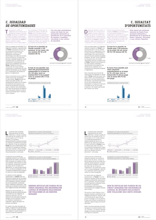 IGUALDAD DE OPORTUNIDADES                                                                                                                                                                                                                                                                                            IGUALTAT D'OPORTUNITATS
8. EL EQUIPO HUMANO / EJE SOCIAL                                                                                                                                                                                                                                                                             8. L'EQUIP HUMÀ / EIX SOCIAL




C. IGUALDAD                                                                                                                                                                                                                                                                         C. IGUALTAT
DE OPORTUNIDADES                                                                                                                                                                                                                                                                D'OPORTUNITATS

T                                                                                                                                                                        D
       ras realizar en 2007 un                que constituyen el Primer Plan de                                          Con este plan pretendemos                              esprés de realitzar en 2007 un        Primer Pla d'Igualtat de dones i                                          Amb aquest pla pretenem
       diagnóstico de la situación de la      Igualdad de mujeres y hombres de                                           sentar las bases de una                                diagnòstic de la situació de la       hòmens de Florida per a la incorporació                                   assentar les bases d'una
       igualdad de mujeres y hombres          Florida para la incorporación del                                          promoción sistemática y                                igualtat de dones i hòmens en         de l'enfocament de gènere en                                              promoció sistemàtica i
en Florida, decidimos en 2008 iniciar         enfoque de género en la organización.                                                                                      Florida, vam decidir en 2008 iniciar         l'organització. Aquest pla fou aprovat
el proceso de diseño e implantación           Dicho plan fue aprobado por el Consejo
                                                                                                                         planificada de la igualdad                      el procés de disseny i implantació d'un      pel Consell Rector al desembre de
                                                                                                                                                                                                                                                                                                planificada de la igualtat de
de un Plan de Igualdad que ha inspirado       Rector en diciembre de 2008 y está                                         de mujeres y hombres,                           Pla d'Igualtat que ha inspirat objectius     2008 i està pendent de validació per                                      dones i hòmens, vinculada
objetivos y actuaciones que Florida se        pendiente de validación por la Direcció                                    vinculada a una cultura                         i actuacions que Florida es proposa          la Direcció General de la Dona i per                                      a una cultura d'igualtat.
propone implantar o seguir                    General de la Dona i per la Igualtat de                                    de igualdad.                                    implantar o seguir desenvolupant a curt      la Igualtat de la Conselleria de
desarrollando a corto y medio plazo y         la Conselleria de Benestar Social.                                                                                         i mitjà termini i que constitueixen el       Benestar Social.


Como ha quedado de manifiesto en el           El total de la plantilla de                                                                                                Com ha quedat palés en el diagnòstic         El total de la plantilla de
diagnóstico realizado, en general existe      Florida asciende a 195                                                                                                     realitzat, en general en Florida hi ha       Florida puja a 195 persones,
en Florida la percepción de que hay           personas, de las cuales 106                                                           46%             54%                  la percepció que hi ha una escassa           de les quals 106 són dones                                                          46%              54%
una escasa discriminación en la                                                                                                                                          discriminació en l'organització, si bé
organización, si bien no están
                                              son mujeres (54 %) y 89                                                                                                    no estan plenament visibilitzades ni
                                                                                                                                                                                                                      (54 %) i 89 hòmens (46 %).
plenamente visibilizadas ni                   hombres (46 %).                                                                                                            identificades com a tals les accions
identificadas como tales las acciones                                                                                                                                    que ja s'hi fan per a promoure la igualtat
que ya se hacen en la misma para                                                                                                                                         de gènere. Per tant, el pla constitueix
                                                                                                                    HOMBRES                                    MUJERES                                                                                                                     HÒMENS                                               DONES
promover la igualdad de género. El plan                                                                                                                                  un mecanisme per a fer visible i
constituye pues un mecanismo de                                                                                                                                          sistematitzar allò que ja estàvem fent
visibilización y sistematización de                                                                                                                                      en Florida. També és la via d'introducció
aquello que ya estábamos haciendo en                                                                                TOTAL PLANTILLA 195 PERSONAS:    HOMBRES   MUJERES   de noves mesures orientades a                                                                                     TOTAL PLANTILLA 195 PERSONES:     HÒMENS        DONES

Florida. También es la vía de                                                                                                                                            l'acompliment d'uns objectius més
introducción de nuevas medidas                                                                                                                                           amplis que se sintetitzen en la
conducentes al cumplimiento de unos           Se trata de una plantilla cuya                                                                                             incorporació de l'enfocament de gènere       Es tracta d'una plantilla amb
objetivos más amplios, que se sintetizan      edad está mayoritariamente                                                                                                 a l'organització.                            edats compreses
en la incorporación del enfoque de            comprendida en la franja de                                                                                                                                             majoritàriament en la franja
género a la organización.                     30 a 45 años, tanto en                                                                                                     Som conscients que es tracta del             de 30 a 45 anys, tant en
                                              hombres (59,5 % de su grupo)                                                                                               nostre primer Pla d'Igualtat. En aquest      hòmens (59,5 % del seu grup)
Somos conscientes de que se trata de                                                                                                                                     sentit, Florida aposta per posar unes
                                              como en mujeres (69,7 % de                                                                                                                                              com en dones (69,7% del
nuestro primer plan de igualdad.                                                                                                                                         bases sòlides, que necessàriament
En este sentido, Florida apuesta por
                                              su grupo).                                                                                                                 passen per una bona sensibilització
                                                                                                                                                                                                                      seu grup).
sentar unas bases sólidas, que                                                                                                                                           del personal i una formació permanent
necesariamente pasan por una buena            DISTRIBUCIÓN DE PLANTILLA POR GRUPO DE EDAD
                                                                                                                                                                         de qui haja d'intervindre més                DISTRIBUCIÓ DE PLANTILLA PER GRUP D’EDAT
sensibilización del personal y una                                                                                                                                       directament en l'adopció de decisions
formación permanente de quienes                                                               72
                                                                                                                                                                         vinculades al pla, tot procurant                                                             72
vayan a intervenir más directamente                                                                                                                                      d'implicar-hi de manera equilibrada
en la toma de decisiones vinculadas al                                                             53                                                                    tant hòmens com dones.                                                                            53

Plan, procurando implicar en ello de
manera equilibrada tanto a hombres
como a mujeres.
                                                                                                                    30                                                                                                                                                                     30

                                                                             17                                17                                                                                                                                    17                               17
                                                                                  6                                                                                                                                                                       6

                                              AÑOS:      MENOS DE 20         20-29            30-45               46-+                                                                                                AÑOS:      MENOS DE 20         20-29            30-45              46-+
                                                HOMBRES         MUJERES                                                                                                                                                 HOMBRES         MUJERES




                    FLORIDA
MEMORIA DE SOSTENIBILIDAD 08   60                                                                                                                                                                                                                                                                                   61     FLORIDA
                                                                                                                                                                                                                                                                                                                           MEMÒRIA DE SOSTENIBILITAT 08




IGUALDAD DE OPORTUNIDADES                                                                                                                                                                                                                                                                                            IGUALTAT D'OPORTUNITATS
8. EL EQUIPO HUMANO / EJE SOCIAL                                                                                                                                                                                                                                                                             8. L'EQUIP HUMÀ / EIX SOCIAL




L                                                                                                                                                                        L
      a plantilla está contratada             DISTRIBUCIÓN DE LA PLANTILLA POR ANTIGÜEDAD                                                                                       a plantilla està contractada          DISTRIBUCIÓ DE LA PLANTILLA PER ANTIGUITAT
      mayoritariamente de forma               PORCENTAJE CON RESPECTO AL TOTAL DE LA PLANTILLA                                                                                  majoritàriament de forma              PERCENTATGE AMB RESPECTE AL TOTAL DE LA PLANTILLA
      indefinida y a tiempo completo;                                                                                                                                           indefinida i a temps complet; té
tiene este tipo de contrato el 60,7 %                                                                                             25,87                                  aquest tipus de contracte el 60,7 %                                                                                             25,87
de las mujeres y el 57 % de los                                                                                                                                          de les dones i el 57 % dels hòmens,
                                                                                                                                  21,89                                                                                                                                                                  21,89
hombres, y se mantiene                                                                                                                                                   i es manté aproximadament la
aproximadamente la proporcionalidad                                                                       12,44                                                          proporcionalitat pel que fa a la                                                                        12,44

con respecto a la distribución por sexos                                                                                                                                 distribució per sexes de la plantilla.
de la plantilla. El tipo de actividad de          8,86                       7,46                         11,94                                                          El tipus d'activitat de Florida fa que           8,86                       7,46                        11,94
Florida hace que en determinados casos            6,97                                                                                                                   en determinats casos s'acudisca                  6,97
                                                                             4,48                                                                                                                                                                    4,48
se acuda a la contratación temporal                                                                                                                                      a la contractació temporal per a cobrir
para cubrir módulos u horas concretas                                                                                                                                    mòduls o hores concretes de formació
                                              MENOS DE 6 M             DE 6 M. A 3 AÑOS                 DE 3 A 10 AÑOS         MÁS 10 AÑOS                                                                            MENYS DE 6 M             DE 6 M. A 3 ANYS               DE 3 A 10 ANYS          MES 10 ANYS
de formación que no se realizan de                                                                                                                                       que no es realitzen de forma
                                                % HOMBRES/T            MUJERES/T                                                                                                                                        % HÒMENS/T           DONES/T
forma permanente y continuada.                                                                                                                                           permanent i continuada.


La estructura de la plantilla por                                                                                                                                        L'estructura de la plantilla per             DISTRIBUCIÓ DE LA PLANTILLA PER ANTIGUITAT
                                              DISTRIBUCIÓN DE LA PLANTILLA POR ANTIGÜEDAD
antigüedad presenta una distribución                                                                                                                                     antiguitat presenta una distribució          PERCENTATGE AMB RESPECTE AL GRUPO (DONES-HÒMENS)
                                              PORCENTAJE CON RESPECTO AL GRUPO (MUJERES-HOMBRES)
proporcional de mujeres y hombres en                                                                                                                                     proporcional de dones i hòmens en
todos los grupos con respecto al total                                                                                                                                   tots els grups pel que fa al total de la
de la plantilla. Prácticamente la mitad                                                                                        47,71 47,83                               plantilla. Aproximadament la meitat                                                                                         47,71 47,83
de la plantilla corresponde a personas                                                                                                                                   de la plantilla correspon a persones
que llevan más de 10 años en la                                                                                                                                          que duen més de 10 anys en
organización, un cuarto de ésta al grupo                                                                            27,17                                                l'organització, una quarta part al grup                                                                           27,17

de 3 a 10 años de antigüedad y el 25                         16,51
                                                                                                           22,02                                                         de 3 a 10 anys d'antiguitat i l'altre 25                    16,51
                                                                                                                                                                                                                                                                                   22,02
                                                                                                                                                                                                                                             15,22
% restante se distribuye entre los grupos                            15,22
                                                                                      13,76                                                                              % es distribueix entre els grups de                                                  13,76
                                                                                                                                                                                                                                                                      9,78
de menos de 3 años de antigüedad.                                                             9,78
                                                                                                                                                                         menys de 3 anys d'antiguitat.

En relación con las categorías                MESES/AÑOS: MENOS DE 6 M            DE 6 M. A 3 AÑOS         DE 3 A 10 AÑOS     MÁS 10 AÑOS                                En relació amb les categories                MESOS/ANYS: MENYS DE 6 M            DE 6 M. A 3 ANYS        DE 3 A 10 ANYS     MÁS 10 ANYS

profesionales, en Florida existe una            HOMBRES         MUJERES                                                                                                  professionals, en Florida hi ha una            HÒMENS         DONES

distribución paritaria de las principales                                                                                                                                distribució paritària de les principals
categorías profesionales (personal socio                                                                                                                                 categories professionals (personal soci
de la cooperativa, personal empleado                                                                                                                                     de la cooperativa, personal empleat
de servicios generales, profesorado                                                                                                                                      de serveis generals, professorat titular,
titular, profesorado colaborador). Cabe                                                                                                                                  professorat col·laborador).
señalar que se perpetúa la feminización       DEBEMOS DESTACAR QUE FLORIDA NO HA                                                                                         Cal assenyalar que es perpetua               HEM DE DESTACAR QUE FLORIDA NO HA
de la categoría de auxiliar administrativo.   TENIDO DEMANDAS POR DISCRIMINACIÓN                                                                                         la feminització de la categoria d'auxiliar   TINGUT DEMANDES PER DISCRIMINACIÓ
                                                                                                                                                                         administratiu.
Respecto al nivel de estudios, la             LABORAL NI INCIDENTES RELACIONADOS                                                                                                                                      LABORAL NI INCIDENTS RELACIONATS
totalidad del personal presenta estudios      CON VIOLACIONES DE LOS DERECHOS                                                                                            Pel que fa el nivell d'estudis, tot el       AMB VIOLACIONS DELS DRETS HUMANS
universitarios en las categorías de           HUMANOS                                                                                                                    personal té estudis universitaris en les
docencia y dirección, con una                                                                                                                                            categories de docència i direcció, amb
distribución por sexos total en proporción                                                                                                                               una distribució per sexes total en
análoga a la de la plantilla. El grupo                                                                                                                                   proporció anàloga a la de la plantilla.
con titulación universitaria es                                                                                                                                          El grup amb titulació universitària és
mayoritario, seguido del grupo con                                                                                                                                       majoritari, seguit del grup amb estudis
estudios secundarios.                                                                                                                                                    secundaris.

En cuanto a las horas semanales de                                                                                                                                       Quant a les hores setmanals de treball,
trabajo, la mayoría de la plantilla trabaja                                                                                                                              la majoria de la plantilla treballa entre
entre 35 y 39 horas, manteniéndose en                                                                                                                                    35 i 39 hores, i es manté en aquesta
esta categoría la proporcionalidad con                                                                                                                                   categoria la proporcionalitat pel que
respecto al total de la plantilla.                                                                                                                                       fa al total de la plantilla.

                    FLORIDA
MEMORIA DE SOSTENIBILIDAD 08   62                                                                                                                                                                                                                                                                                   63     FLORIDA
                                                                                                                                                                                                                                                                                                                           MEMÒRIA DE SOSTENIBILITAT 08
 
