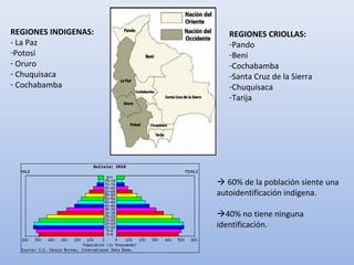 REGIONES CRIOLLAS:
-Pando
-Beni
-Cochabamba
-Santa Cruz de la Sierra
-Chuquisaca
-Tarija
REGIONES INDIGENAS:
- La Paz
-Potosí
- Oruro
- Chuquisaca
- Cochabamba
 60% de la población siente una
autoidentificación indígena.
40% no tiene ninguna
identificación.
 