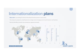 your baby gifts everywhere
21	
  
Internationalization plans
bebedeparis	
  is	
  now	
  looking	
  for	
  exclusive	
  internaConal	
  franchisee	
  partners	
  in	
  each	
  country.	
  	
  
The	
  company	
  has	
  prepared	
  a	
  compelling	
  business	
  strategy	
  aimed	
  at	
  bringing	
  success	
  to	
  both	
  franchisor	
  and	
  franchisee.	
  
More	
  than	
  80	
  diﬀerent	
  domains	
  have	
  already	
  been	
  registered	
  worldwide.	
  
.com	
  
.cn	
  
.com.ar	
  
.com.br	
  
.es	
  
.fr	
  
.it	
  
.jp	
  
.mx	
  
.ru	
  
.pe	
  
.co.uk	
  
.de	
  
.cl	
  
.ma	
  
.in	
  
.tw	
  
.at	
  
.be	
  
.dk	
  
.hu	
  
.ec	
  
.pl	
  
.pt	
  
.cz	
  
.se	
  
.ae	
  
.us	
  
.com.ve	
  
.ch	
  
.nl	
  
.hk	
  
.ca	
  
 