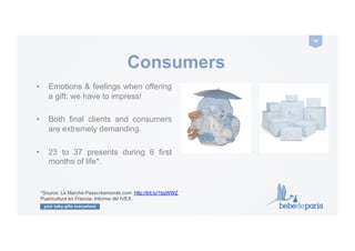 your baby gifts everywhere
36	
  
Consumers
•  Emotions & feelings when offering
a gift: we have to impress!
•  Both final clients and consumers
are extremely demanding.
•  23 to 37 presents during 6 first
months of life*.
*Source: Le Marché-Passcréamonde.com: http://bit.ly/1tjqWWZ
Puericultura en Francia- Informe del IVEX.
 