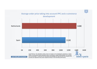 your baby gifts everywhere
46	
  
112€	
  
140€	
  
0€	
   20€	
   40€	
   60€	
   80€	
   100€	
   120€	
   140€	
   160€	
  
Spain	
  
Netherlands	
  
Average	
  order	
  price	
  taking	
  into	
  account	
  PPC	
  and	
  e-­‐commerce	
  
development	
  
Legal Warning: The estimations hereby shown are based on the bebedeparis experience in Spain,
under no circumstance these estimations imply a contractual or legal binding between the franchisor
and the franchisee. Furthermore the franchisee acknowledges and assumes that the success of the
business and objectives herby shown depends entirely on the franchisee performance.
 