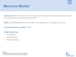 Morocco Market
-Consumers: Both final clients and consumers are extremely demanding. Each baby receives
23 to 37 presents during 6 first months of life.
-Births: 720.000 babies were born last year. Fecundity rate of 2.15 babies per woman.
-Purchasing power per capita: €7.813
-Buyer Expectations:
• Fast Delivery
• Cash Payments
• Mobile Interface
*Source:
Le Marché-Passcréamonde.com: http://bit.ly/1tjqWWZ
The World Bank-GDP per Capita: http://bit.ly/18gtvTm
18
 