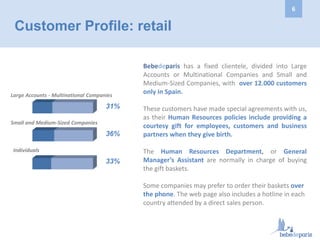 Customer Profile: retail
Bebedeparis has a fixed clientele, divided into Large
Accounts or Multinational Companies and Small and
Medium-Sized Companies, with over 12.000 customers
only in Spain.
These customers have made special agreements with us,
as their Human Resources policies include providing a
courtesy gift for employees, customers and business
partners when they give birth.
The Human Resources Department, or General
Manager’s Assistant are normally in charge of buying
the gift baskets.
Some companies may prefer to order their baskets over
the phone. The web page also includes a hotline in each
country attended by a direct sales person.
31%
36%
33%
Large Accounts - Multinational Companies
Small and Medium-Sized Companies
Individuals
6
 