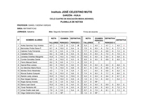 Instituto JOSÉ CELESTINO MUTIS
                                                 GARZÓN - HUILA
                                   CICLO CUATRO DE EDUCACIÓN MEDIA (NOVENO)
                                               PLANILLA DE NOTAS
PROFESOR: DANIEL CADENA VARGAS
ÁREA: MATEMÁTICAS
JORNADA: Sabatina                  Año: Segundo Semestre 2009          Firma del docente


                                     NOTA      EXAMEN     DEFINITIVA     NOTA       EXAMEN     DEFINITIVA
Nº         NOMBRE ALUMNO                                                            PERIODO                 DEFINITIVA
                                   TALLERES PERIODO I PERIODO I        TALLERES        II      PERIODO II
1    Avilez Sanchez Yuly Viviana   4,7    I    2,0   D    3,3    D     5,3     I    4,0    I   4,7    I     4,0    I
2    Bermúdez Pinilla Diana P.     6,7    A   10,0   E    8,4    S     7,5     A    6,5    A   7,0    A     7,7    A
3    Cabrera Yudy Fernanda         9,3    E    6,3   A    7,8    A     7,7     A    6,0    A   6,8    A     7,3    A
4    Ceballes Rubio                8,0    S    8,8   S    8,4    S     6,3     A    8,5    S   7,4    A     7,9    A
5    Córdoba Ordóñez Margarita     10,0   E   10,0   E    10,0   E     10,0    E    9,0    E   9,5    E     9,8    E
6    Cumbe González Daniel         6,5    A   10,0   E    8,3    S     8,5     S    9,0    E   8,8    S     8,5    S
7    Fierro Manuel David           8,2    S    6,0   A    7,1    A     3,3     D
8    García Ríos Lorena            8,0    S   10,0   E    9,0    E     8,0     S    9,0    E   8,5    S     8,8    S
9    Ico Sánchez María Rocío       7,5    A   10,0   E    8,8    S     8,1     S    9,0    E   8,6    S     8,7    S
10 Montes Silvio Alexández         4,5    I    7,0   A    5,8    I     4,7     I    8,5    S   6,6    A     6,2    A
11 Murcia Suárez Ezequiel          9,2    E   10,0   E    9,6    E     7,4     A    8,0    S   7,7    A     8,6    S
12 Ramón Leidy Johana              10,0   E   10,0   E    10,0   E     9,3     E    9,5    E   9,4    E     9,7    E
13 Roa Vargas Damian               3,8    D   10,0   E    6,9    A     1,0     D    7,0    A   4,0    I     5,4    I
14 Rojas Sarrias Andrés            9,4    E    3,0   D    6,2    A     3,7     D    NP
15 Sierra Juan David               10,0   E    8,0   S    9,0    E     8,3     S    9,5    E   8,9    S     9,0    E
16 Tovar Perdomo Alfi              5,0    I    7,0   A    6,0    A     8,7     S    8,0    S   8,3    S     7,2    A
17 Urrea Ovalle José Jaid          7,9    A    5,0    I   6,4    A     8,7     S    7,5    A   8,1    S     7,3    A
18 Vega Valderrama Sergio          1,0    D    NP                      1,0     D    NP
 