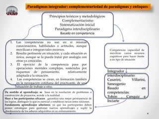 Da sentido al aprendizaje: se basa en la resolución de problemas o
construcción de proyectos, acorde a la realidad.
Hace a los participantes eficaces: garantiza una mejor permanencia de
los logros, distinguir lo que es esencial y establecer nexos entre nociones.
Fundamenta aprendizajes ulteriores: ya que los participantes deben
poseer estrategias para gestionar nuevos aprendizajes y suplir la
obsolescencia de los saberes adquiridos en su entrenamiento.
Principios teóricos y metodológicos
Complementarismo
Sistematización inicial
Paradigma interdisciplinario
Basado en competencia
Competencia: capacidad de
movilizar varios recursos
cognitivos para hacer frente
a un tipo de situación
1. Las competencias no son en si mismas
conocimientos, habilidades o actitudes, aunque
movilizan e integran tales recursos.
2. Resulta pertinente en situación, y cada situación es
única, aunque se la pueda tratar por analogía con
otras ya conocidas.
3. El ejercicio de la competencia pasa por
operaciones mentales complejas, sostenidas por
esquemas de pensamiento, relativamente
adaptada a la situación.
4. Las competencias se crean, en formación también
en la navegación cotidiana del practicante, de una
situación de trabajo a otra.
Paradigmas integrador: complementariedad de paradigmas y enfoques
Integrador
interdisciplinario:
Casarini, Villarini,
Saneugenio
Basado en
competencias:
Tobón , Canquiz e
Inciarte
 