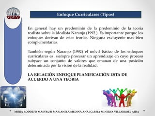 MORA RODOLFO MASYRUBI MARIANELA MEDINA ANA IGLESIA MINERVA VILLARROEL AIDA
Enfoque Curriculares (Tipos)
En general hay un predominio de la predominio de la teoría
realista sobre la idealista Naranjo (1992 ). Es importante porque los
enfoques derivan de estas teorías. Ninguna excluyente mas bien
complementarias.
También según Naranjo (1992) el móvil básico de los enfoques
curriculares es siempre procesar un aprendizaje en cuyo proceso
subyace un conjunto de valores que emanan de una posición
determinada por la visión de la realidad.
LA RELACIÓN ENFOQUE PLANIFICACIÓN ESTA DE
ACUERDO A UNA TEORIA
 