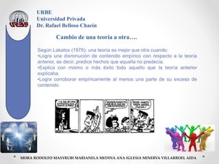 URBE
Universidad Privada
Dr. Rafael Belloso Chacín
MORA RODOLFO MASYRUBI MARIANELA MEDINA ANA IGLESIA MINERVA VILLARROEL AIDA
Cambio de una teoría a otra….
Según Lakatos (1978), una teoría es mejor que otra cuando:
•Logra una disminución de contenido empírico con respecto a la teoría
anterior, es decir, predice hechos que aquella no predecía.
•Explica con mismo o más éxito todo aquello que la teoría anterior
explicaba.
•Logra corroborar empíricamente al menos una parte de su exceso de
contenido
 