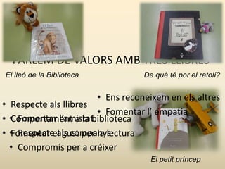 PARLEM DE VALORS AMB TRES LLIBRES
El lleó de la Biblioteca          De què té por el ratolí?


                       • Ens reconeixem en els altres
• Respecte als llibres
                       • Fomentar l’ empatia
• • Fomentar l’amistat
  Comportament a la biblioteca
• • Respecte als companys
  Fomentar el gust per la lectura
  • Compromís per a créixer
                                    El petit príncep
 