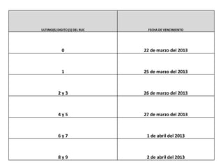 ULTIMO(S) DIGITO (S) DEL RUC    FECHA DE VENCIMIENTO




             0                 22 de marzo del 2013



             1                 25 de marzo del 2013



          2y3                  26 de marzo del 2013



          4y5                  27 de marzo del 2013



          6y7                   1 de abril del 2013



          8y9                   2 de abril del 2013
 