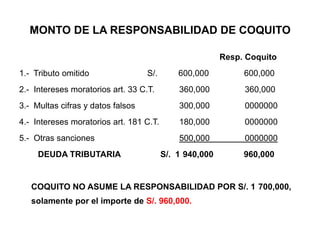 MONTO DE LA RESPONSABILIDAD DE COQUITO

                                                         Resp. Coquito
1.- Tributo omitido                S/.       600,000          600,000
2.- Intereses moratorios art. 33 C.T.        360,000          360,000
3.- Multas cifras y datos falsos             300,000          0000000
4.- Intereses moratorios art. 181 C.T.       180,000          0000000
5.- Otras sanciones                          500,000          0000000
     DEUDA TRIBUTARIA                    S/. 1 940,000        960,000


   COQUITO NO ASUME LA RESPONSABILIDAD POR S/. 1 700,000,
   solamente por el importe de S/. 960,000.
 