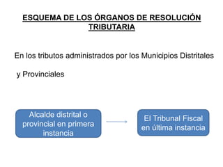 ESQUEMA DE LOS ÓRGANOS DE RESOLUCIÓN
               TRIBUTARIA


En los tributos administrados por los Municipios Distritales

y Provinciales




    Alcalde distrital o                El Tribunal Fiscal
  provincial en primera               en última instancia
        instancia
 