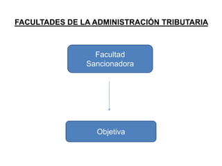 FACULTADES DE LA ADMINISTRACIÓN TRIBUTARIA



                 Facultad
               Sancionadora




                 Objetiva
 