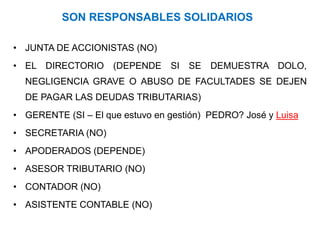 SON RESPONSABLES SOLIDARIOS

• JUNTA DE ACCIONISTAS (NO)
• EL DIRECTORIO (DEPENDE SI SE DEMUESTRA DOLO,
  NEGLIGENCIA GRAVE O ABUSO DE FACULTADES SE DEJEN
  DE PAGAR LAS DEUDAS TRIBUTARIAS)
• GERENTE (SI – El que estuvo en gestión) PEDRO? José y Luisa
• SECRETARIA (NO)
• APODERADOS (DEPENDE)
• ASESOR TRIBUTARIO (NO)
• CONTADOR (NO)
• ASISTENTE CONTABLE (NO)
 