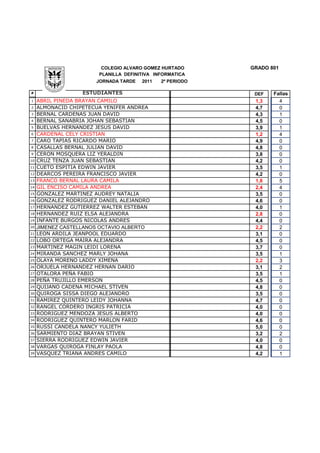 COLEGIO ALVARO GOMEZ HURTADO      GRADO 801
                        PLANILLA DEFINITIVA INFORMATICA
                       JORNADA TARDE   2011   2º PERIODO

#                  ESTUDIANTES                              DEF   Fallas
1    ABRIL PINEDA BRAYAN CAMILO                             1,3     4
2    ALMONACID CHIPETECUA YENIFER ANDREA                    4,7     0
3    BERNAL CARDENAS JUAN DAVID                             4,3     1
4    BERNAL SANABRIA JOHAN SEBASTIAN                        4,5     0
5    BUELVAS HERNANDEZ JESUS DAVID                          3,9     1
6    CARDENAL CELY CRISTIAN                                 1,2     4
7    CARO TAPIAS RICARDO MARIO                              4,9     0
8    CASALLAS BERNAL JULIAN DAVID                           4,8     0
9    CERON MOSQUERA LIZ YERALDIN                            3,8     0
10   CRUZ TENZA JUAN SEBASTIAN                              4,2     0
11   CUETO ESPITIA EDWIN JAVIER                             3,5     1
12   DEARCOS PEREIRA FRANCISCO JAVIER                       4,2     0
13   FRANCO BERNAL LAURA CAMILA                             1,8     5
14   GIL ENCISO CAMILA ANDREA                               2,4     4
15   GONZALEZ MARTINEZ AUDREY NATALIA                       3,5     0
16   GONZALEZ RODRIGUEZ DANIEL ALEJANDRO                    4,6     0
17   HERNANDEZ GUTIERREZ WALTER ESTEBAN                     4,0     1
18   HERNANDEZ RUIZ ELSA ALEJANDRA                          2,8     0
19   INFANTE BURGOS NICOLAS ANDRES                          4,4     0
20   JIMENEZ CASTELLANOS OCTAVIO ALBERTO                    2,2     2
21   LEON ARDILA JEANPOOL EDUARDO                           3,1     0
22   LOBO ORTEGA MAIRA ALEJANDRA                            4,5     0
23   MARTINEZ MAGIN LEIDI LORENA                            3,7     0
24   MIRANDA SANCHEZ MARLY JOHANA                           3,5     1
25   OLAYA MORENO LADDY XIMENA                              2,2     3
26   ORJUELA HERNANDEZ HERNAN DARIO                         3,1     2
27   OTALORA PEÑA FABIO                                     3,5     1
28   PEÑA TRUJILLO EMERSON                                  4,5     0
29   QUIJANO CADENA MICHAEL STIVEN                          4,8     0
30   QUIROGA SISSA DIEGO ALEJANDRO                          3,5     0
31   RAMIREZ QUINTERO LEIDY JOHANNA                         4,7     0
32   RANGEL CORDERO INGRIS PATRICIA                         4,0     0
33   RODRIGUEZ MENDOZA JESUS ALBERTO                        4,0     0
34   RODRIGUEZ QUINTERO MARLON FARID                        4,6     0
35   RUSSI CANDELA NANCY YULIETH                            5,0     0
36   SARMIENTO DIAZ BRAYAN STIVEN                           3,2     2
37   SIERRA RODRIGUEZ EDWIN JAVIER                          4,0     0
38   VARGAS QUIROGA FINLAY PAOLA                            4,8     0
39   VASQUEZ TRIANA ANDRES CAMILO                           4,2     1
 