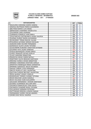 COLEGIO ALVARO GOMEZ HURTADO
                        PLANILLA DEFINITIVA INFORMATICA    GRADO 503
                       JORNADA TARDE   2011   2º PERIODO


#                  ESTUDIANTES                              DEF   Fallas
1    AGUILERA CARDONA KAREN VANESA                          3,8     2
2    ANZOLA BUITRAGO MARIA ALEJANDRA                        4,6     0
3    BELTRAN RAMOS LUIS ANGEL                               3,4     0
4    BENAVIDES CHAPARRO JHOAN STIV                          4,0     0
5    CALDERON CARO XIOMARA                                  3,1     2
6    CAMARGO FONSECA JUAN PABLO                             3,6     0
7    CRISTANCHO CASTIBLANCO LAURA VALERIA                   4,0     1
8    DUEÑAS MUÑOZ MAIRA ALEJANDRA                           4,3     0
9    ECHEVERRY TERAN MAICOL JULIAN                          3,3     1
10   FIGUEROA ALFONSO SERGIO NICOLAS                        3,8     0
11   GARZON NIÑO WILMER FERNANDO                            3,9     1
12   GONZALEZ OLAYA LAURA TATIANA                           4,2     0
13   GUACANEME RUBIANO JONATHAN ESTEBAN                     3,0     0
14   GUZMAN YATE LAURA VANESSA                              2,4     4
15   HUEJE BOHORQUES JHOAN DARIO                            4,5     0
16   LOPEZ PENAGOS DAYAN GISELLE                            2,5     1
17   LUGO CARDONA SEBASTIAN                                 3,3     1
18   MAHECHA ARIAS CAREN NATALY                             4,1     0
19   MARTINEZ OLAYA BRAHAN SANTIAGO                         2,7     1
20   MEDINA CUENCA JOHAN SEBASTIAN                          3,6     2
21   MENDEZ CARDENAS CRISTIAN CAMILO                        4,1     0
22   MONTOYA MANRIQUE MARIA SAMANTHA                        3,0     2
23   MORENO GONZALEZ JESUS EDUARDO                          4,0     2
24   NAVAS CAÑON LUISA FERNANDA                             4,0     2
25   NEUTO MURILLO LADY VALENTINA                           4,0     2
26   QUITIAN FURQUE BRITNEY VALENTINA                       4,1     0
27   RIOS QUIROZ LIDWIS YORELIS                             3,8     0
28   RODRIGUEZ TORRES IVONNE TATIANA                        4,1     0
29   ROZO BOLIVAR LAURA DANIELA                             2,8     1
30   RUIZ ZULUAGA JUAN GUILLERMO                            4,9     0
31   SALAZAR HERNANDEZ EDISON SANTIAGO                      4,0     0
32   SUAREZ GUAMANGA WILLIAM SMIT                           4,1     0
33   VALENCIA BARACALDO JUAN DAVID                          4,9     0
34   VELANDIA CHINOME ERIKA TATIANA                         4,9     0
35   VILLADIEGO HERRERA ESTEFANY                            3,4     0
36   WITTINGAN PEREIRA LUDWIN FABIAN                        3,4     3
37   HERNANDEZ GOMEZ OSCAR ANDRES                           4,4     0
37   URIBE DIAZ NICOL VALERIA                               3,8     0
 