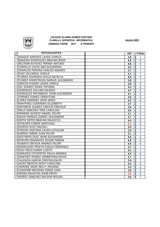 COLEGIO ALVARO GOMEZ HURTADO
                        PLANILLA DEFINITIVA INFORMATICA    GRADO 603
                       JORNADA TARDE   2011   2º PERIODO


#                  ESTUDIANTES                              DEF   Fallas
1    ARAQUE RAMIREZ LAURA CAMILA                            3,8     1
2    BARAJAS RODRIGUEZ BRAYAN JESID                         4,0     0
3    BELTRAN ESTEVEZ FERNEY ARTURO                          4,6     0
4    CARRILLO CAITA ANA ALEJANDRA                           4,2     1
5    DEARCOS PEREIRA CARLOS ANDRES                          3,7     1
6    DIAZ VILLAREAL SHEILA                                  3,1     1
7    FLOREZ AHUMADA PAULA NATALYA                           4,6     0
8    FLOREZ HINESTROZA SAMUEL ALEJANDRO                     3,8     1
9    GARCIA PLAZAS LAURA CAMILA                             3,9     0
10   GIL SUAREZ ERIKA TATIANA                               4,3     0
11   GONZALEZ GALVAN VALERIA                                4,7     0
12   GONZALEZ MATABAJOY JHON ALEJANDRO                      4,1     0
13   JIMENEZ GOMEZ SEBASTIAN                                3,9     0
14   LOPEZ RAMIREZ JHON JAIRO                               4,2     0
15   MARTINEZ GUERRERO ELIZABETH                            3,1     1
16   MAYORGA SUAREZ CARLOS ENRIQUE                          3,6     0
17   MELO SANCHEZ YENI CAROLINA                             4,4     0
18   MORENO QUIROZ DANIEL FELIPE                            3,1     0
19   NIVIA SAMACA DANIEL ALEXANDER                          3,1     2
20   ORTIZ ORTIZ BRAYAN MAURICIO                            4,2     0
21   OTALORA CAÑON SANTIAGO                                 2,3     2
22   OVIEDO RUIZ MACIELL                                    3,5     1
23   PINZON SANTANA LAURA CATALINA                          3,0     2
24   RAMOS CAÑON JUAN FELIPE                                3,1     1
25   RESTREPO DIAZ JHON ALEXANDER                           4,6     0
26   RINCON GRANADOS EDGAR FABIAN                           4,0     0
27   ROBAYO ORTEGA ANDRES FELIPE                            4,5     0
28   RODRIGUEZ PRIETO DIEGO FERNANDO                        3,7     1
29   RUIZ MELO KAREN LIZETH                                 4,3     1
30   SAMUDIO CIFUENTES PAULA ANDREA                         4,5     0
31   SANCHEZ MUÑOZ JONNATHAN DAVID                          3,1     3
32   VALENCIA GARCIA CRISTIAN DAVID                         3,6     1
33   VELEZ BEDOYA DEISY CAROLINA                            4,3     0
34   ZAMORA JASPE NELLY JHOJANA                             3,3     2
35   LONDOÑO BECERRA JORGE IVAN                             3,8     2
36   SERNA PALACIOS JHON FREDY                              2,5     5
37   MUÑOZ SANCHEZ NELSON MIGUEL                            3,0     1
 