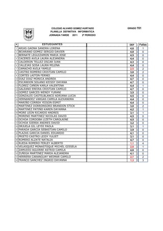 COLEGIO ALVARO GOMEZ HURTADO      GRADO 701
                        PLANILLA DEFINITIVA INFORMATICA
                       JORNADA TARDE   2011   2º PERIODO


#                  ESTUDIANTES                              DEF   Fallas
1    ARIAS GAONA SANDRA LORENA                              4,6     1
2    BEJARANO GOMEZ SERGIO DAVIER                           4,8     0
3    BERNATE LEGUIZAMON MARIA JOSE                          4,5     0
4    CACERES AVILA LAURA ALEJANDRA                          4,4     0
5    CALDERON TELLEZ OSCAR IVAN                             4,3     0
6    CALLEJAS SOSA LAURA MILENA                             4,4     0
7    CAMACHO AVILA YAMILE                                   2,5     2
8    CASTRO ROMERO CRISTIAN CAMILO                          3,0     2
9    CORTES LAITON FERNEI                                   4,4     0
10   DIAZ DIAZ MONICA ANDREA                                4,7     0
11   ESCANDON SOLANO KEISSY DAYANA                          4,7     0
12   FLOREZ CAÑON KARLA VALENTINA                           4,4     1
13   GALEANO EREIRA CRISTIAN CAMILO                         4,7     0
14   GOMEZ GARCES WENDY YURANI                              3,5     0
15   GONZALES CASTELBLANCO ADRIANA LUCIA                    4,5     0
16   HERNANDEZ VARGAS CAMILA ALEXANDRA                      4,4     0
17   MARIÑO CORREA YEISON ESMIT                             4,4     0
18   MARTINEZ DORRONSORO BRANDON STICK                      3,0     2
19   MARTINEZ PATIÑO KAREN DAYANNA                          4,2     1
20   MORE LEON RICARDO ANDRES                               3,1     1
21   MORENO MARTINEZ NICOLAS DAVID                          4,5     0
22   OCHOA CORDOBA LIZETH CAROLAINE                         4,5     0
23   OCHOA SIERRA ANDRES DAVID                              3,2     0
24   ORJUELA GIL LEYDI PAOLA                                3,1     1
25   PARADA GARCIA SEBASTIAN CAMILO                         3,9     0
26   PLAZAS GARCIA DANIEL EDUARDO                           4,1     0
27   PRIETO CASTRO LEIDY YULIET                             3,1     0
28   ROMERO ALZATE NATALIA                                  4,7     0
29   RUEDA ROMERO FERLEY ALBERTO                            1,1     4
30   VELASQUEZ MONASTOQUE MICHEL GISSELA                    2,8     1
31   ZAMUDIO AGUIRRE ASTRID CAMILA                          4,6     0
32   ZUÑIGA MARTINEZ MARIA ALEJANDRA                        4,1     0
33   HERRERA CARANGUAY WEIMAR CAMILO                        2,7     2
34   FRANCO SANCHEZ INGRID DAYANNA                          1,3     3
 