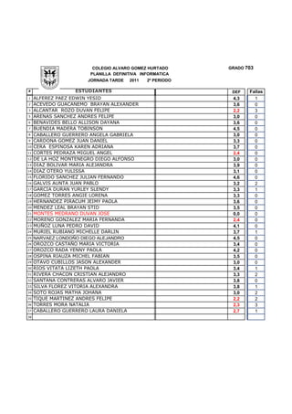 COLEGIO ALVARO GOMEZ HURTADO      GRADO 703
                       PLANILLA DEFINITIVA INFORMATICA
                      JORNADA TARDE   2011   2º PERIODO

#                 ESTUDIANTES                              DEF   Fallas
1    ALFEREZ PAEZ EDWIN YESID                              4,3     1
2    ACEVEDO GUACANEMO BRAYAN ALEXANDER                    3,6     0
3    ALCANTAR ROZO DUVAN FELIPE                            2,2     3
5    ARENAS SANCHEZ ANDRES FELIPE                          3,0     0
6    BENAVIDES BELLO ALLISON DAYANA                        3,6     0
7    BUENDIA MADERA TOBINSON                               4,5     0
8    CABALLERO GUERRERO ANGELA GABRIELA                    3,0     0
9    CARDONA GOMEZ JUAN DANIEL                             3,3     0
10   CERA ESPINOSA KAREN ADRIANA                           3,7     0
11   CORTES PEDRAZA MIGUEL ANGEL                           2,4     0
12   DE LA HOZ MONTENEGRO DIEGO ALFONSO                    3,0     0
13   DIAZ BOLIVAR MARIA ALEJANDRA                          3,9     0
14   DIAZ OTERO YULISSA                                    3,1     0
15   FLORIDO SANCHEZ JULIAN FERNANDO                       4,6     0
16   GALVIS AUNTA JUAN PABLO                               3,2     2
17   GARCIA DURAN YURLEY SLENDY                            3,3     1
18   GOMEZ TORRES ANGIE LORENA                             3,3     0
19   HERNANDEZ PIRACUM JEIMY PAOLA                         3,6     0
20   MENDEZ LEAL BRAYAN STID                               3,5     0
21   MONTES MEDRANO DUVAN JOSE                             0,0     0
22   MORENO GONZALEZ MARIA FERNANDA                        2,4     0
23   MUÑOZ LUNA PEDRO DAVID                                4,1     0
24   MURIEL RUBIANO MICHELLE DARLIN                        3,7     1
25   NARVAEZ LONDOÑO DIEGO ALEJANDRO                       4,5     0
26   OROZCO CASTAÑO MARIA VICTORIA                         3,4     0
27   OROZCO RADA YENNY PAOLA                               4,2     0
28   OSPINA RIAUZA MICHEL FABIAN                           3,5     0
29   OTAVO CUBILLOS JASON ALEXANDER                        3,0     0
30   RIOS VITATA LIZETH PAOLA                              3,4     1
31   RIVERA CHACON CRISTIAN ALEJANDRO                      3,3     2
32   SANTANA CONTRERAS ALVARO JAVIER                       3,8     0
33   SILVA FLOREZ VITORIA ALEXANDRA                        3,8     1
34   SOTO ROJAS MATHA JOHANA                               3,0     2
35   TIQUE MARTINEZ ANDRES FELIPE                          2,2     2
36   TORRES MORA NATALIA                                   2,3     3
37   CABALLERO GUERRERO LAURA DANIELA                      2,7     1
38
 