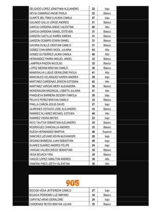 DELGADO LOPEZ JONATHAN ALEJANDRO 22 bajo
DEVIA CAMARGO ANGIE PAOLA 32 Básico
DUARTE BELTRAN CLAUDIA CAMILA 27 bajo
GALINDO GALLO JORGE ANDRES 31 Básico
GARCIA CARDONA ANGIE VALENTINA 40 Alto
GARCIA CARDONA DANIEL ESTEVEN 31 Básico
GARZON CASTILLO KAREN XIMENA 31 Básico
GARZON OCAMPO EDWIN DANIEL 31 Básico
GAVIRIA OVALLE CRISTIAN CAMILO 31 Básico
GOMEZ CHAVARRO NICOL JULIANA 43 Alto
GOMEZ GUTIERREZ LAURA CAMILA 40 Alto
HERNANDEZ PARRA MIGUEL ANGEL 32 Básico
LAMPREA PINZON NICOLAS 32 Básico
LOPEZ MEDINA BRAYAN CAMILO 30 Básico
MANOSALVA LUQUE GERALDINE PAOLA 41 Alto
MARCIALES VELASQUEZ KAREN ANDREA 29 bajo
MARTINEZ CARDENAS JERSON ESTEBAN 42 Alto
MARTINEZ VARGAS MERY ALEXANDRA 30 Básico
MONDRAGON MADRIGAL LISBETH JULIANA 41 Alto
PANQUEVA BARRERA DESDRY FABIOLA 29 bajo
PELAYO PEREZ BRAYAN CAMILO 33 Básico
PINILLA CAÑON JESUS DAVID 27 bajo
QUIÑONES COTACIO JOSE ALEJANDRO 33 Básico
RAMIREZ ALVAREZ MICHAEL ESTIVEN 40 Alto
RAMIREZ VIEIRA MATEO 23 bajo
RICO TAUTIVA SEBASTIAN ALEJANDRO 35 Básico
RODRIGUEZ CHINCHILLA ANDRES 33 Básico
RUEDA HERNANDEZ MARTHA 46 Superior
SANCHEZ LIEVANO KEVIN ALEXANDER 28 bajo
SEDANO BARBOSA JUAN SEBASTIAN 29 bajo
SUAREZ SUAREZ ANDRES FELIPE 24 bajo
VARGAS VALDES DIEGO SEBASTIAN 35 Básico
VEGA BOJACA YIRA 34 Básico
VIASUS LOPEZ HAMILTON ANDRES 39 Alto
ZAMORA PAEZ LIZETH VALENTINA 39 Alto
905
BOCIGA VEGA JEFFERSON CAMILO 27 bajo
BOJACA PERDOMO LUZ AMPARO 34 Básico
CAPATAZ ARIAS GERALDINE 24 bajo
CARDENAS REYES BRAYAN JULIAN 35 Básico
 