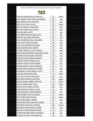 NOTAS DEFINITIVAS DE TECNOLOGIA "TERCER PERIODO"
703
ACEVEDO MENDOZA KEVIN OSWALDO 31 Básico
AVELLANEDA CETINA CRISTIAN ARMANDO 26 bajo
BAEZ PARADA LUISA VALENTINA 27 bajo
BASTO GIL DAYMA YULIETH 33 Básico
BAUTISTA BALLEN LUISA MARIA 27 bajo
BAUTISTA RUBIO JIRLEY NATALY 20 bajo
CAICEDO MENA JICETH 27 bajo
CASTAÑEDA MANCIPE ANGIE SOFIA 41 Alto
CORTES VEGA MARIA FERNANDA 40 Alto
CRUZ AVENDAÑO KAROL ALEJANDRA 24 bajo
CRUZ NIETO JORGE ORLANDO 25 bajo
CUEVAS MOLINA BRAYAN CAMILO 38 Alto
DUQUE BRAND DANIEL ANDRES 18 bajo
FAJARDO AREVALO JULIETH VANESA 23 bajo
FARFAN MARIN MAURICIO FRANCISCO JAVIER 21 bajo
GALINDO ROJAS MELANY ESTEFANIA 42 Alto
GARCES PULECIO BRENDA XIOMARA 18 bajo
GARNICA CASTRO DANIEL FELIPE 38 Alto
GIRALDO GARCIA KEVIN EDUARDO 23 bajo
GOMEZ SANDOVAL DIEGO ARMANDO 39 Alto
GUZMAN FRANCO DIEGO ALEJANDRO 23 bajo
HERNANDEZ CASTRO MARIA YULIETH 21 bajo
JARAMILLO RESTREPO ERIKA 30 Básico
LEIVA ORTIZ ASHLEY GERALDINE 23 bajo
MARTINEZ GONZALES ESTEFANIA 30 Básico
MUÑOZ SUAREZ GABRIEL SANTIAGO 35 Básico
OLARTE GAMEZ JENNY PAOLA 32 Básico
PAIPILLA SOTO DANIEL ANTONIO 28 bajo
PARDO ROBAYO JESSICA VIVIANA 41 Alto
PENAGOS URREA JOHAN ESNEIDER 44 Alto
RIAÑO IBAÑEZ LAURA ALEJANDRA 37 Básico
RICO PARRA DEIBY SANTIGO 30 Básico
ROA PARRA SAMUEL ANDRES 29 bajo
RODRIGUEZ RINCON MARIA ALEJANDRA 21 bajo
RUIZ REGALADO NATALY ANDREA 48 Superior
SANDOVAL RINCON WENDY LORENA 29 bajo
SANTANA TOVAR BRANDON STIWAR 18 bajo
TORRES MELENDEZ SAIRA ALEJANDRA 42 Alto
VASQUEZ CAYAPU LOYDA CAROLINA 39 Alto
 