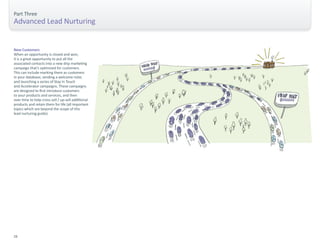 29 
Part Four 
Calculating the ROI of Lead Nurturing 
© 2009 Marketo, Inc. All rights reserved. 
 