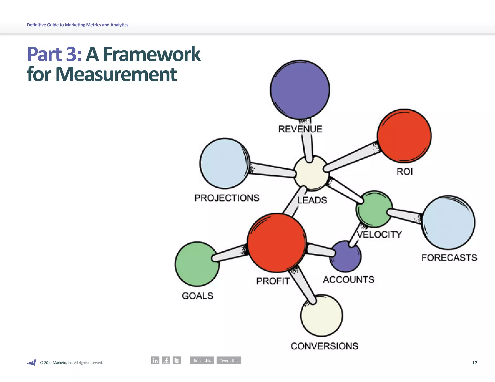 Definitive Guide to Marketing Metrics and Analytics




Part 3: A Framework
for Measurement




      © 2011 Marketo, Inc. All rights reserved.       17
 