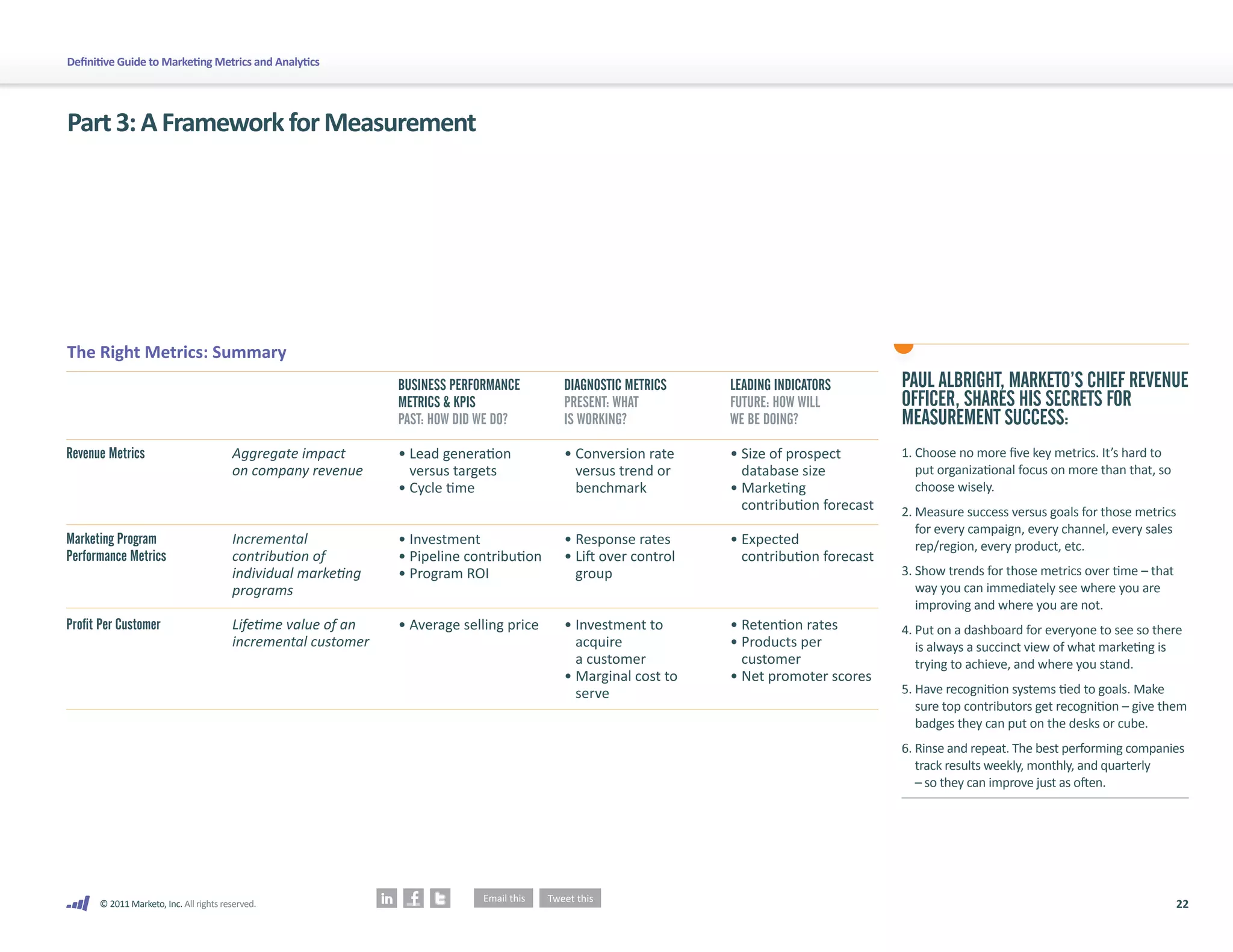 Definitive Guide to Marketing Metrics and Analytics




Part 3: A Framework for Measurement




The Right Metrics: Summary
                                                               BUSINESS PERFORMANCE      DIAGNOSTIC METRICS    LEADING INDICATORS        PAUL ALBRIGHT, MARKETO’S CHIEF REVENUE
                                                               METRICS & KPIS            PRESENT: WHAT         FUTURE: HOW WILL          OFFICER, SHARES HIS SECRETS FOR
                                                               PAST: HOW DID WE DO?      IS WORKING?           WE BE DOING?              MEASUREMENT SUCCESS:
Revenue Metrics                         Aggregate impact       • Lead generation         • Conversion rate     • Size of prospect        1. Choose no more five key metrics. It’s hard to
                                        on company revenue       versus targets            versus trend or       database size              put organizational focus on more than that, so
                                                               • Cycle time                benchmark           • Marketing                  choose wisely.
                                                                                                                 contribution forecast   2. Measure success versus goals for those metrics
                                                                                                                                            for every campaign, every channel, every sales
Marketing Program                       Incremental            • Investment              • Response rates      • Expected                   rep/region, every product, etc.
Performance Metrics                     contribution of        • Pipeline contribution   • Lift over control     contribution forecast
                                        individual marketing   • Program ROI               group                                         3. Show trends for those metrics over time – that
                                        programs                                                                                            way you can immediately see where you are
                                                                                                                                            improving and where you are not.
Profit Per Customer                     Lifetime value of an   • Average selling price   • Investment to       • Retention rates         4. Put on a dashboard for everyone to see so there
                                        incremental customer                               acquire             • Products per               is always a succinct view of what marketing is
                                                                                           a customer            customer                   trying to achieve, and where you stand.
                                                                                         • Marginal cost to    • Net promoter scores
                                                                                           serve                                         5. Have recognition systems tied to goals. Make
                                                                                                                                            sure top contributors get recognition – give them
                                                                                                                                            badges they can put on the desks or cube.
                                                                                                                                         6. Rinse and repeat. The best performing companies
                                                                                                                                            track results weekly, monthly, and quarterly
                                                                                                                                            – so they can improve just as often.




      © 2011 Marketo, Inc. All rights reserved.                                                                                                                                              22
 