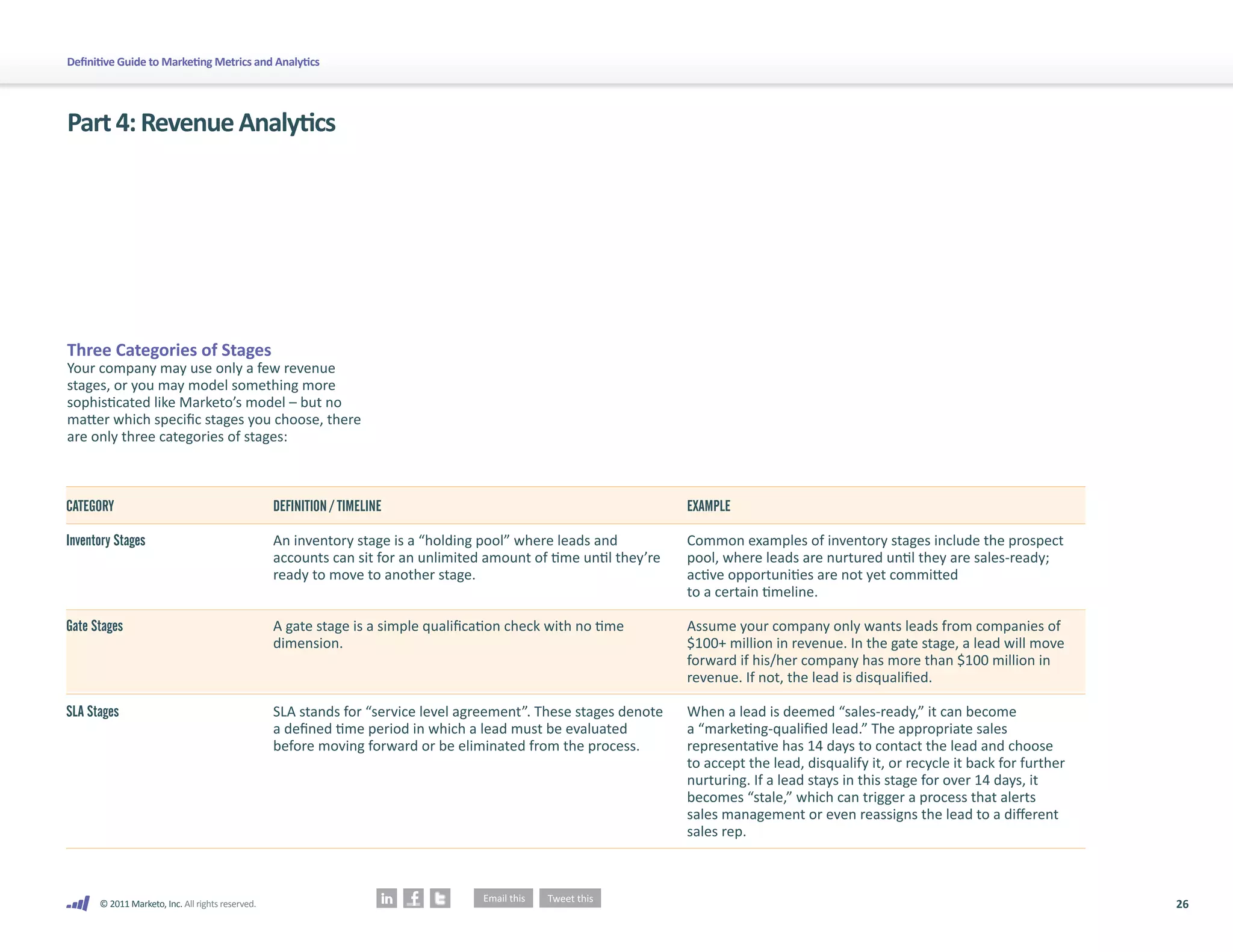 Definitive Guide to Marketing Metrics and Analytics




Part 4: Revenue Analytics




Three Categories of Stages
Your company may use only a few revenue
stages, or you may model something more
sophisticated like Marketo’s model – but no
matter which specific stages you choose, there
are only three categories of stages:



CATEGORY                                          DEFINITION / TIMELINE                                            EXAMPLE

Inventory Stages                                  An inventory stage is a “holding pool” where leads and           Common examples of inventory stages include the prospect
                                                  accounts can sit for an unlimited amount of time until they’re   pool, where leads are nurtured until they are sales-ready;
                                                  ready to move to another stage.                                  active opportunities are not yet committed
                                                                                                                   to a certain timeline.

Gate Stages                                       A gate stage is a simple qualification check with no time        Assume your company only wants leads from companies of
                                                  dimension.                                                       $100+ million in revenue. In the gate stage, a lead will move
                                                                                                                   forward if his/her company has more than $100 million in
                                                                                                                   revenue. If not, the lead is disqualified.

SLA Stages                                        SLA stands for “service level agreement”. These stages denote    When a lead is deemed “sales-ready,” it can become
                                                  a defined time period in which a lead must be evaluated          a “marketing-qualified lead.” The appropriate sales
                                                  before moving forward or be eliminated from the process.         representative has 14 days to contact the lead and choose
                                                                                                                   to accept the lead, disqualify it, or recycle it back for further
                                                                                                                   nurturing. If a lead stays in this stage for over 14 days, it
                                                                                                                   becomes “stale,” which can trigger a process that alerts
                                                                                                                   sales management or even reassigns the lead to a different
                                                                                                                   sales rep.



      © 2011 Marketo, Inc. All rights reserved.                                                                                                                                        26
 