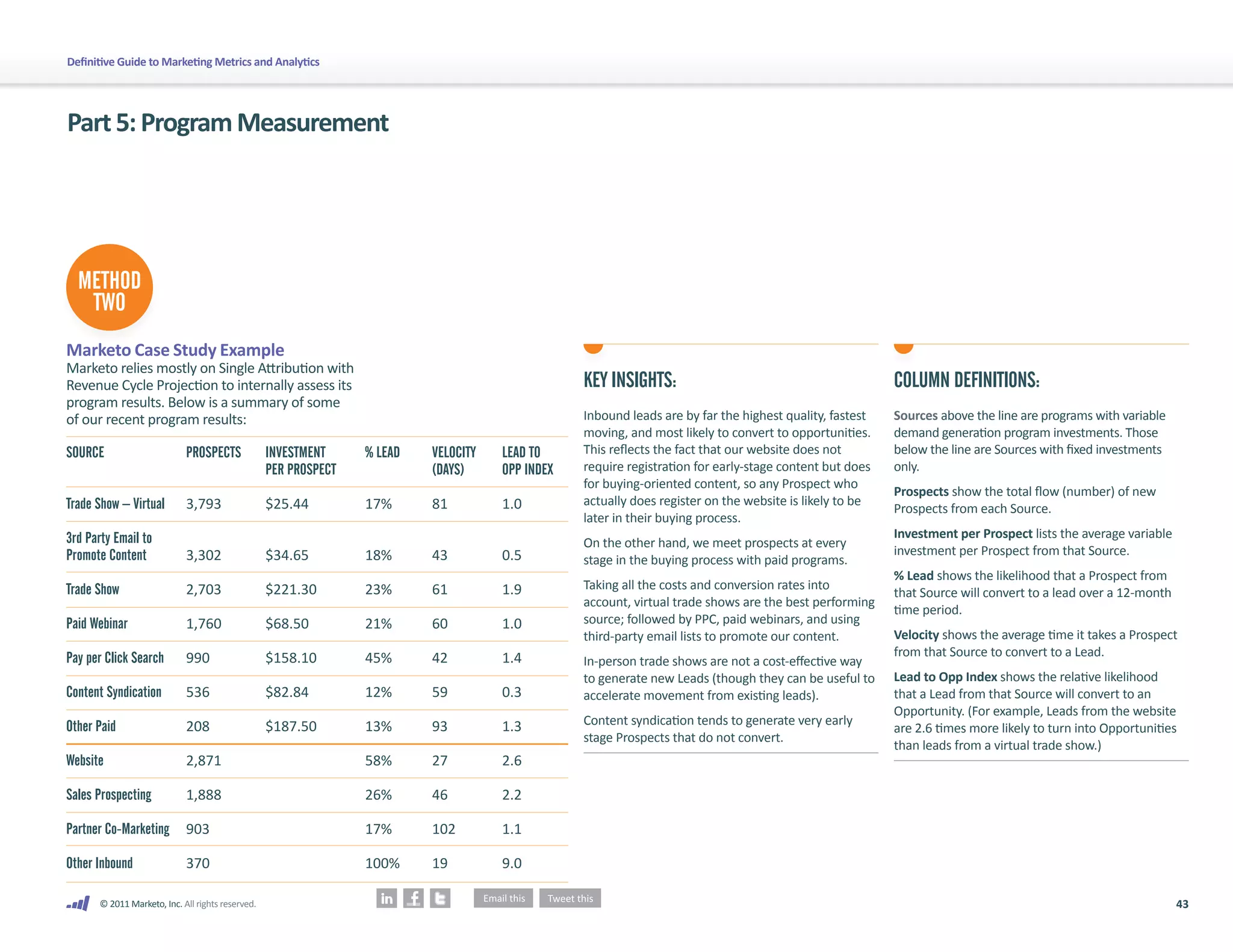 Definitive Guide to Marketing Metrics and Analytics




Part 5: Program Measurement




  METHOD
   TWO
Marketo Case Study Example
Marketo relies mostly on Single Attribution with
Revenue Cycle Projection to internally assess its                                                 KEY INSIGHTS:                                           COLUMN DEFINITIONS:
program results. Below is a summary of some
of our recent program results:                                                                    Inbound leads are by far the highest quality, fastest   Sources above the line are programs with variable
                                                                                                  moving, and most likely to convert to opportunities.    demand generation program investments. Those
SOURCE                       PROSPECTS             INVESTMENT     % LEAD   VELOCITY   LEAD TO     This reflects the fact that our website does not        below the line are Sources with fixed investments
                                                   PER PROSPECT            (DAYS)     OPP INDEX   require registration for early-stage content but does   only.
                                                                                                  for buying-oriented content, so any Prospect who
                                                                                                                                                          Prospects show the total flow (number) of new
Trade Show – Virtual         3,793                 $25.44         17%      81         1.0         actually does register on the website is likely to be
                                                                                                                                                          Prospects from each Source.
                                                                                                  later in their buying process.
3rd Party Email to                                                                                                                                        Investment per Prospect lists the average variable
                                                                                                  On the other hand, we meet prospects at every
Promote Content              3,302                 $34.65         18%      43         0.5                                                                 investment per Prospect from that Source.
                                                                                                  stage in the buying process with paid programs.
                                                                                                                                                          % Lead shows the likelihood that a Prospect from
Trade Show                   2,703                 $221.30        23%      61         1.9         Taking all the costs and conversion rates into
                                                                                                                                                          that Source will convert to a lead over a 12-month
                                                                                                  account, virtual trade shows are the best performing
                                                                                                                                                          time period.
Paid Webinar                 1,760                 $68.50         21%      60         1.0         source; followed by PPC, paid webinars, and using
                                                                                                  third-party email lists to promote our content.         Velocity shows the average time it takes a Prospect
Pay per Click Search         990                   $158.10        45%      42         1.4                                                                 from that Source to convert to a Lead.
                                                                                                  In-person trade shows are not a cost-effective way
                                                                                                  to generate new Leads (though they can be useful to     Lead to Opp Index shows the relative likelihood
Content Syndication          536                   $82.84         12%      59         0.3         accelerate movement from existing leads).               that a Lead from that Source will convert to an
                                                                                                                                                          Opportunity. (For example, Leads from the website
Other Paid                   208                   $187.50        13%      93         1.3         Content syndication tends to generate very early
                                                                                                                                                          are 2.6 times more likely to turn into Opportunities
                                                                                                  stage Prospects that do not convert.
                                                                                                                                                          than leads from a virtual trade show.)
Website                      2,871                                58%      27         2.6

Sales Prospecting            1,888                                26%      46         2.2

Partner Co-Marketing         903                                  17%      102        1.1

Other Inbound                370                                  100%     19         9.0

       © 2011 Marketo, Inc. All rights reserved.                                                                                                                                                               43
 