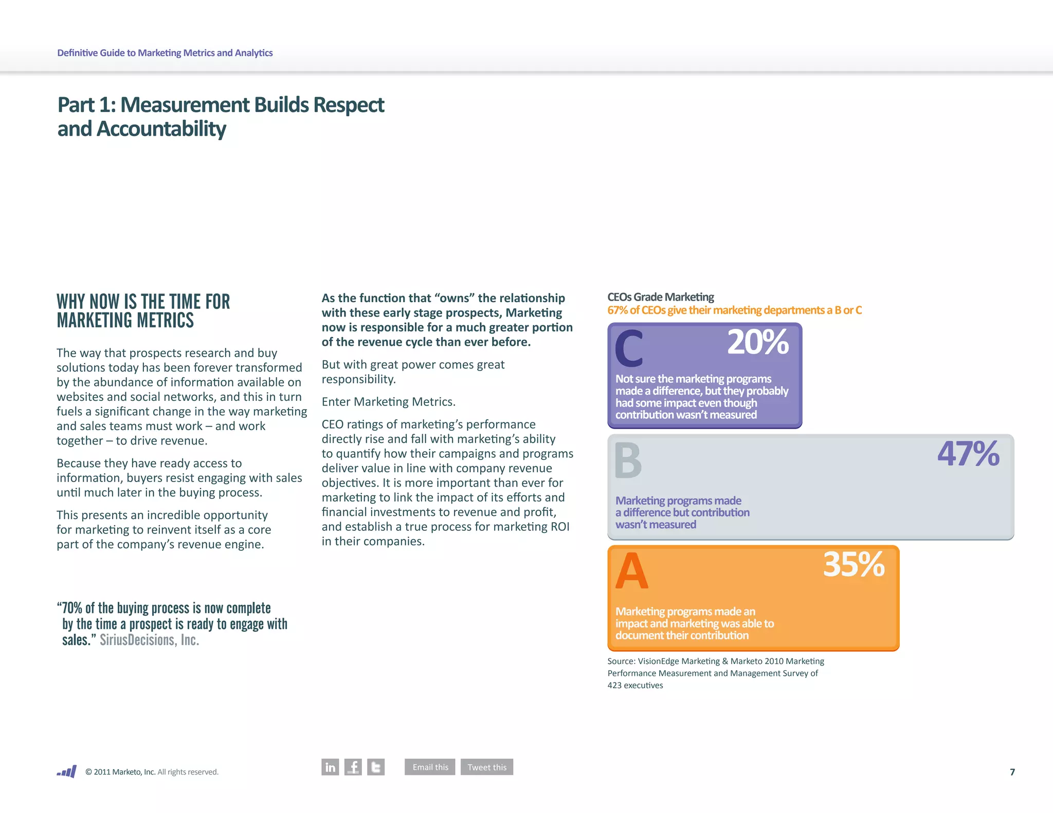 Definitive Guide to Marketing Metrics and Analytics




Part 1: Measurement Builds Respect
and Accountability




                                                      As the function that “owns” the relationship      CEOs Grade Marketing
WHY NOW IS THE TIME FOR                               with these early stage prospects, Marketing       67% of CEOs give their marketing departments a B or C
MARKETING METRICS
                                                                                                                                     20%
                                                      now is responsible for a much greater portion
                                                      of the revenue cycle than ever before.
The way that prospects research and buy
solutions today has been forever transformed          But with great power comes great
by the abundance of information available on          responsibility.                                    Not sure the marketing programs
websites and social networks, and this in turn                                                           made a diﬀerence, but they probably
                                                      Enter Marketing Metrics.                           had some impact even though
fuels a significant change in the way marketing                                                          contribution wasn’t measured
and sales teams must work – and work                  CEO ratings of marketing’s performance

                                                                                                                                                                  47%
together – to drive revenue.                          directly rise and fall with marketing’s ability
                                                      to quantify how their campaigns and programs
Because they have ready access to                     deliver value in line with company revenue
information, buyers resist engaging with sales        objectives. It is more important than ever for
until much later in the buying process.               marketing to link the impact of its efforts and    Marketing programs made
This presents an incredible opportunity               financial investments to revenue and profit,       a diﬀerence but contribution
for marketing to reinvent itself as a core            and establish a true process for marketing ROI     wasn’t measured
part of the company’s revenue engine.                 in their companies.

                                                                                                                                                            35%
“70% of the buying process is now complete                                                               Marketing programs made an
 by the time a prospect is ready to engage with                                                          impact and marketing was able to
 sales.” SiriusDecisions, Inc.                                                                           document their contribution
                                                                                                        Source: VisionEdge Marketing & Marketo 2010 Marketing
                                                                                                        Performance Measurement and Management Survey of
                                                                                                        423 executives




      © 2011 Marketo, Inc. All rights reserved.                                                                                                                         7
 