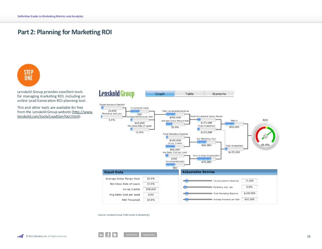 definitive-guide-to-marketing-metrics-marketing-analytics