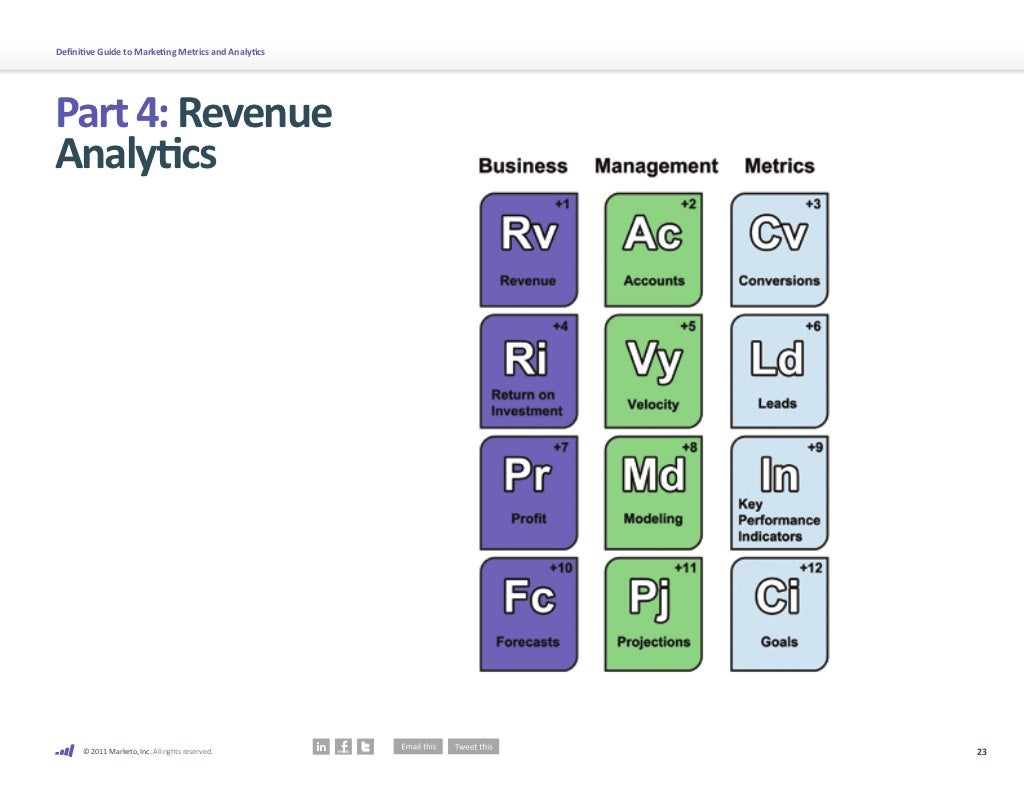 definitive-guide-to-marketing-metrics-marketing-analytics