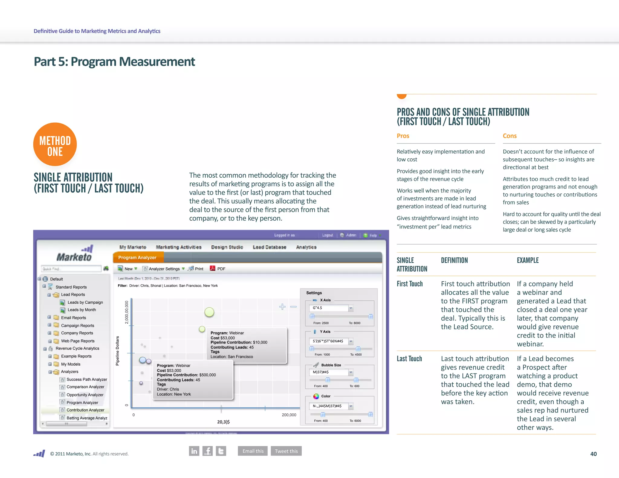 40
© 2011 Marketo, Inc. All rights reserved.
Definitive Guide to Marketing Metrics and Analytics
METHOD
ONE
Part5:ProgramMeasurement
SINGLE ATTRIBUTION
(FIRST TOUCH / LAST TOUCH)
The most common methodology for tracking the
results of marketing programs is to assign all the
value to the first (or last) program that touched
the deal. This usually means allocating the
deal to the source of the first person from that
company, or to the key person.
SINGLE
ATTRIBUTION
DEFINITION EXAMPLE
First Touch First touch attribution
allocates all the value
to the FIRST program
that touched the
deal. Typically this is
the Lead Source.
If a company held
a webinar and
generated a Lead that
closed a deal one year
later, that company
would give revenue
credit to the initial
webinar.
Last Touch Last touch attribution
gives revenue credit
to the LAST program
that touched the lead
before the key action
was taken.
If a Lead becomes
a Prospect after
watching a product
demo, that demo
would receive revenue
credit, even though a
sales rep had nurtured
the Lead in several
other ways.
PROS AND CONS OF SINGLE ATTRIBUTION
(FIRST TOUCH / LAST TOUCH)	
Pros
Relatively easy implementation and
low cost
Provides good insight into the early
stages of the revenue cycle
Works well when the majority
of investments are made in lead
generation instead of lead nurturing
Gives straightforward insight into
“investment per” lead metrics	
Cons
Doesn’t account for the influence of
subsequent touches– so insights are
directional at best
Attributes too much credit to lead
generation programs and not enough
to nurturing touches or contributions
from sales
Hard to account for quality until the deal
closes; can be skewed by a particularly
large deal or long sales cycle
Analyzer Settings
New
Program Analyzer
0 200,000
Pipeline
Dollars
20,3)$
0
2,000,00,000
Program: Webinar
Cost $53,000
Pipeline Contribution: $10,000
Contributing Leads: 45
Tags
Location: San Francisco
Program: Webinar
Cost $53,000
Pipeline Contribution: $500,000
Contributing Leads: 45
Tags
Driver: Chris
Location: New York
Filter: Driver: Chris, Shonal | Location: San Francisco, New York
Print PDF
Default
Standard Reports
Lead Reports
Leads by Campaign
Leads by Month
Email Reports
Campaign Reports
Company Reports
Web Page Reports
Revenue Cycle Analytics
Example Reports
My Models
Analyzers
Success Path Analyzer
Comparison Analyzer
Opportunity Analyzer
Program Analyzer
Contribution Analyzer
Batting Average Analyz
G4.$
From: 2500 To: 8000
From: 1000 To: 4500
From: 400 To: 600
From: 400 To: 6000
X Axis
S'2)6'*)$T66%#4$
Y Axis
M)37)#4$
Bubble Size
N-,,)44$M)37)#4$
Color
Settings
Analyzer Settings
New
Program Analyzer
0 200,000
Pipeline
Dollars
20,3)$
0
2,000,00,000
Program: Webinar
Cost $53,000
Pipeline Contribution: $10,000
Contributing Leads: 45
Tags
Location: San Francisco
Program: Webinar
Cost $53,000
Pipeline Contribution: $500,000
Contributing Leads: 45
Tags
Driver: Chris
Location: New York
Filter: Driver: Chris, Shonal | Location: San Francisco, New York
Print PDF
Default
Standard Reports
Lead Reports
Leads by Campaign
Leads by Month
Email Reports
Campaign Reports
Company Reports
Web Page Reports
Revenue Cycle Analytics
Example Reports
My Models
Analyzers
Success Path Analyzer
Comparison Analyzer
Opportunity Analyzer
Program Analyzer
Contribution Analyzer
Batting Average Analyz
G4.$
From: 2500 To: 8000
From: 1000 To: 4500
From: 400 To: 600
From: 400 To: 6000
X Axis
S'2)6'*)$T66%#4$
Y Axis
M)37)#4$
Bubble Size
N-,,)44$M)37)#4$
Color
Settings
 