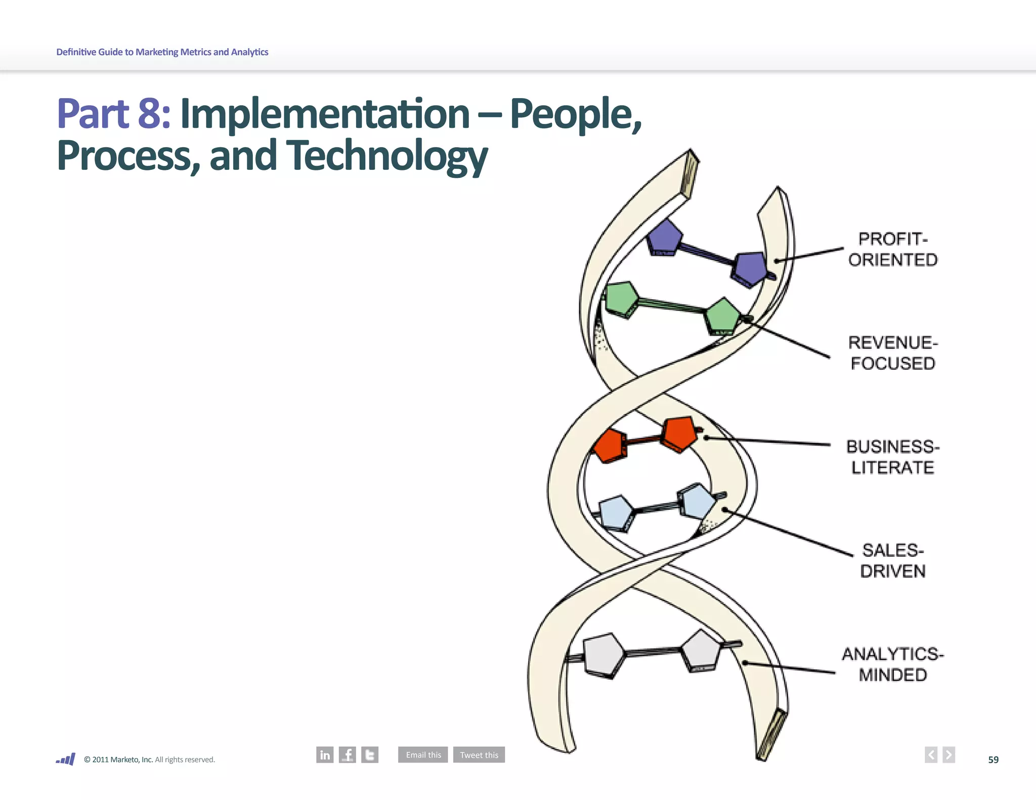 59
© 2011 Marketo, Inc. All rights reserved.
Definitive Guide to Marketing Metrics and Analytics
Part8:Implementation–People,
Process,andTechnology
 