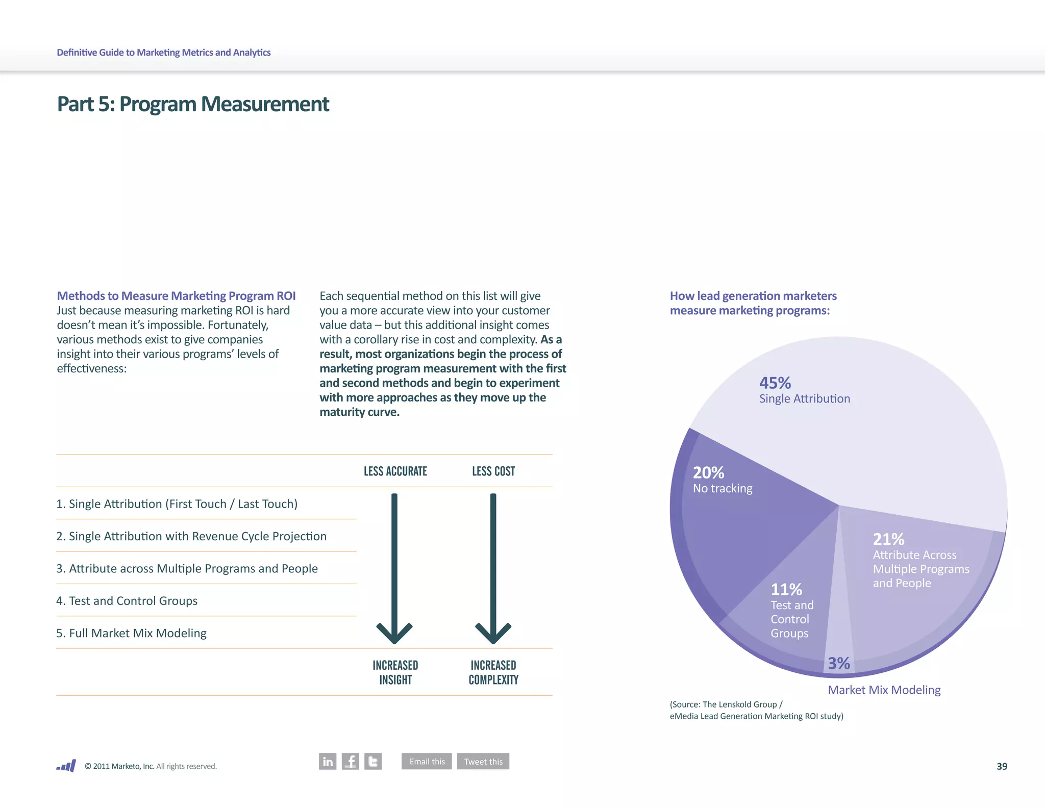 39
© 2011 Marketo, Inc. All rights reserved.
Definitive Guide to Marketing Metrics and Analytics
Part5:ProgramMeasurement
Methods to Measure Marketing Program ROI
Just because measuring marketing ROI is hard
doesn’t mean it’s impossible. Fortunately,
various methods exist to give companies
insight into their various programs’ levels of
effectiveness:
Each sequential method on this list will give
you a more accurate view into your customer
value data – but this additional insight comes
with a corollary rise in cost and complexity. As a
result, most organizations begin the process of
marketing program measurement with the first
and second methods and begin to experiment
with more approaches as they move up the
maturity curve.
LESS ACCURATE LESS COST
1. 
Single Attribution (First Touch / Last Touch)
2. 
Single Attribution with Revenue Cycle Projection
3. 
Attribute across Multiple Programs and People
4. Test and Control Groups
5. Full Market Mix Modeling
INCREASED
INSIGHT
INCREASED
COMPLEXITY
How lead generation marketers
measure marketing programs:
3%
Market Mix Modeling
45%
Single Attribution
21%
Attribute Across
Multiple Programs
and People
20%
No tracking
11%
Test and
Control
Groups
(Source: The Lenskold Group /
eMedia Lead Generation Marketing ROI study)
 