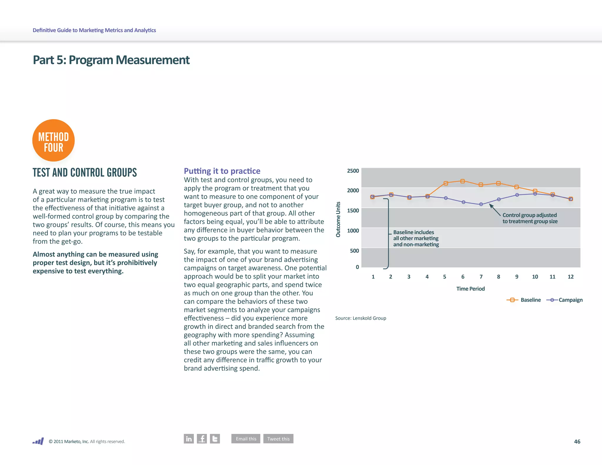 46
© 2011 Marketo, Inc. All rights reserved.
Definitive Guide to Marketing Metrics and Analytics
Part5:ProgramMeasurement
TEST AND CONTROL GROUPS
A great way to measure the true impact
of a particular marketing program is to test
the effectiveness of that initiative against a
well-formed control group by comparing the
two groups’ results. Of course, this means you
need to plan your programs to be testable
from the get-go.
Almost anything can be measured using
proper test design, but it’s prohibitively
expensive to test everything.
Putting it to practice
With test and control groups, you need to
apply the program or treatment that you
want to measure to one component of your
target buyer group, and not to another
homogeneous part of that group. All other
factors being equal, you’ll be able to attribute
any difference in buyer behavior between the
two groups to the particular program.
Say, for example, that you want to measure
the impact of one of your brand advertising
campaigns on target awareness. One potential
approach would be to split your market into
two equal geographic parts, and spend twice
as much on one group than the other. You
can compare the behaviors of these two
market segments to analyze your campaigns
effectiveness – did you experience more
growth in direct and branded search from the
geography with more spending? Assuming
all other marketing and sales influencers on
these two groups were the same, you can
credit any difference in traffic growth to your
brand advertising spend.
Source: Lenskold Group
METHOD
FOUR
Baselineincludes
allothermarketing
andnon-marketing
2500
2000
1500
1000
500
0
	 1	 2	 3	 4	 5	 6	 7	 8	 9	 10	 11	 12
Controlgroupadjusted
totreatmentgroupsize
Outcome
Units
TimePeriod
Baseline Campaign
 