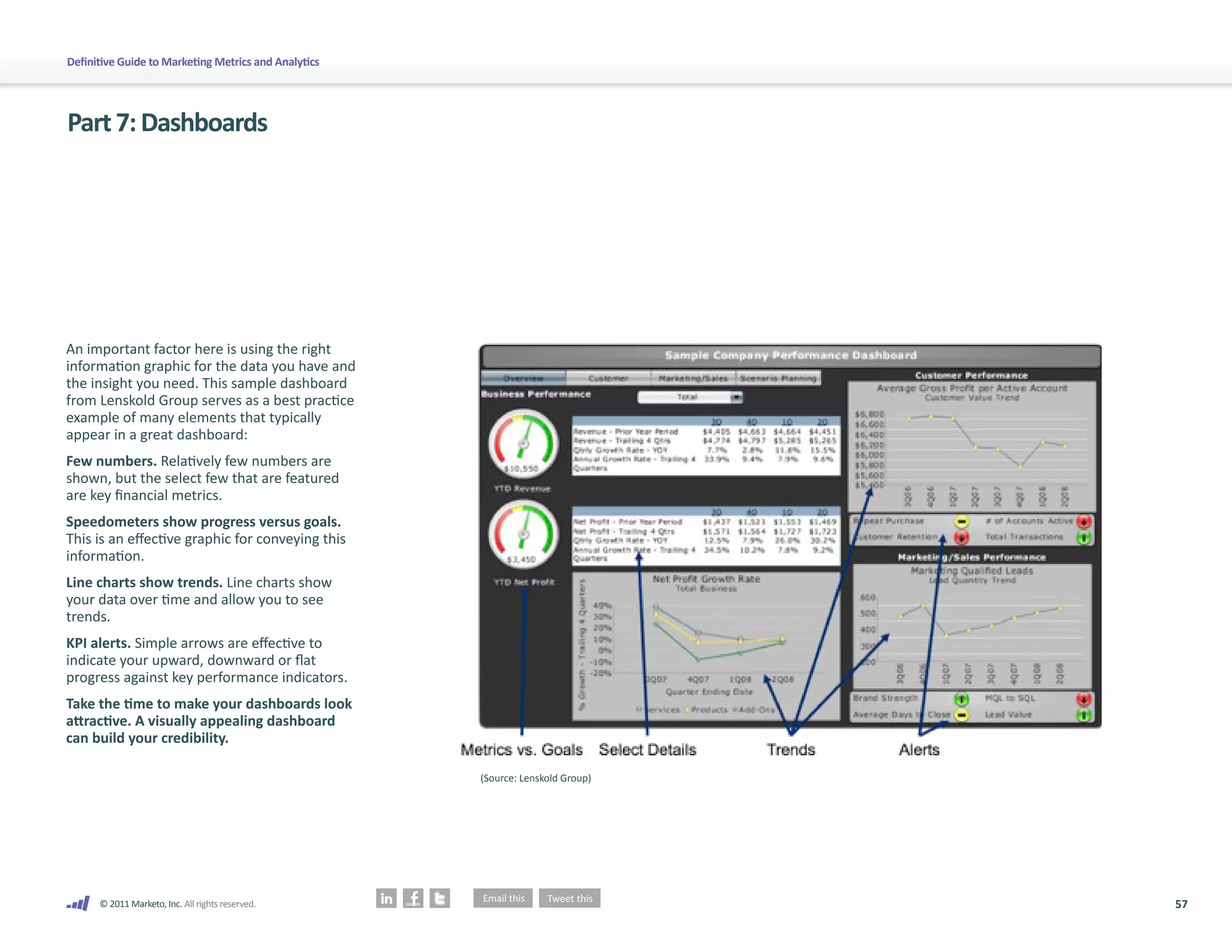 57
© 2011 Marketo, Inc. All rights reserved.
Definitive Guide to Marketing Metrics and Analytics
Part7:Dashboards
An important factor here is using the right
information graphic for the data you have and
the insight you need. This sample dashboard
from Lenskold Group serves as a best practice
example of many elements that typically
appear in a great dashboard:
Few numbers. Relatively few numbers are
shown, but the select few that are featured
are key financial metrics.
Speedometers show progress versus goals.
This is an effective graphic for conveying this
information.
Line charts show trends. Line charts show
your data over time and allow you to see
trends.
KPI alerts. Simple arrows are effective to
indicate your upward, downward or flat
progress against key performance indicators.
Take the time to make your dashboards look
attractive. A visually appealing dashboard
can build your credibility.
(Source: Lenskold Group)
 