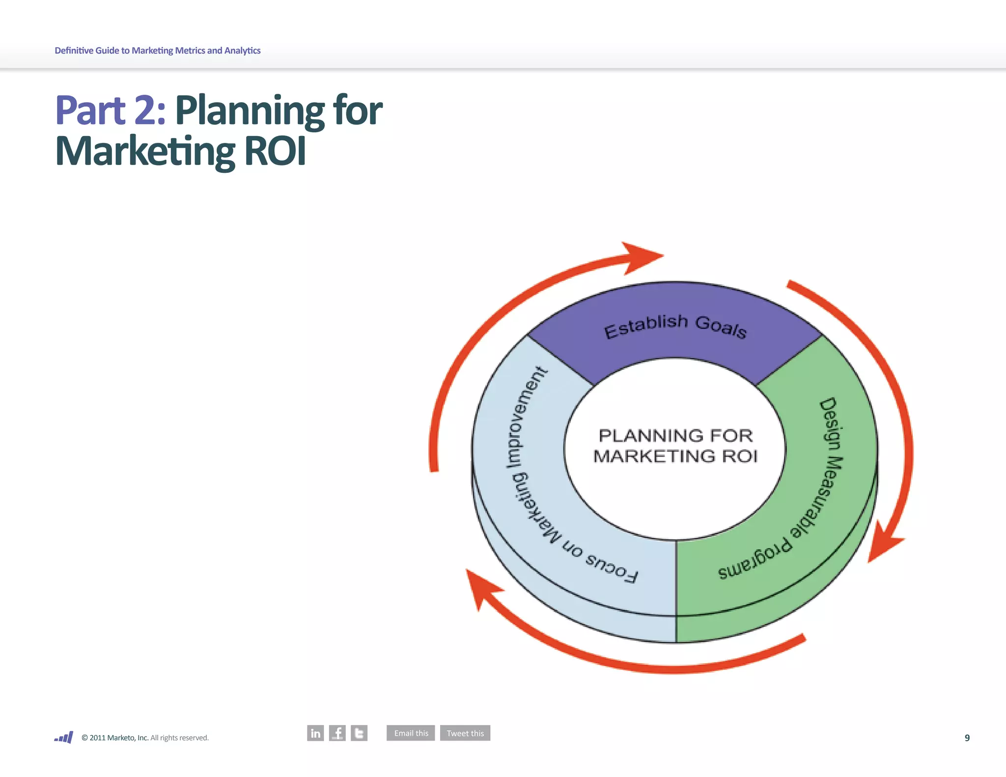 9
© 2011 Marketo, Inc. All rights reserved.
Definitive Guide to Marketing Metrics and Analytics
Part2:Planningfor
MarketingROI
 