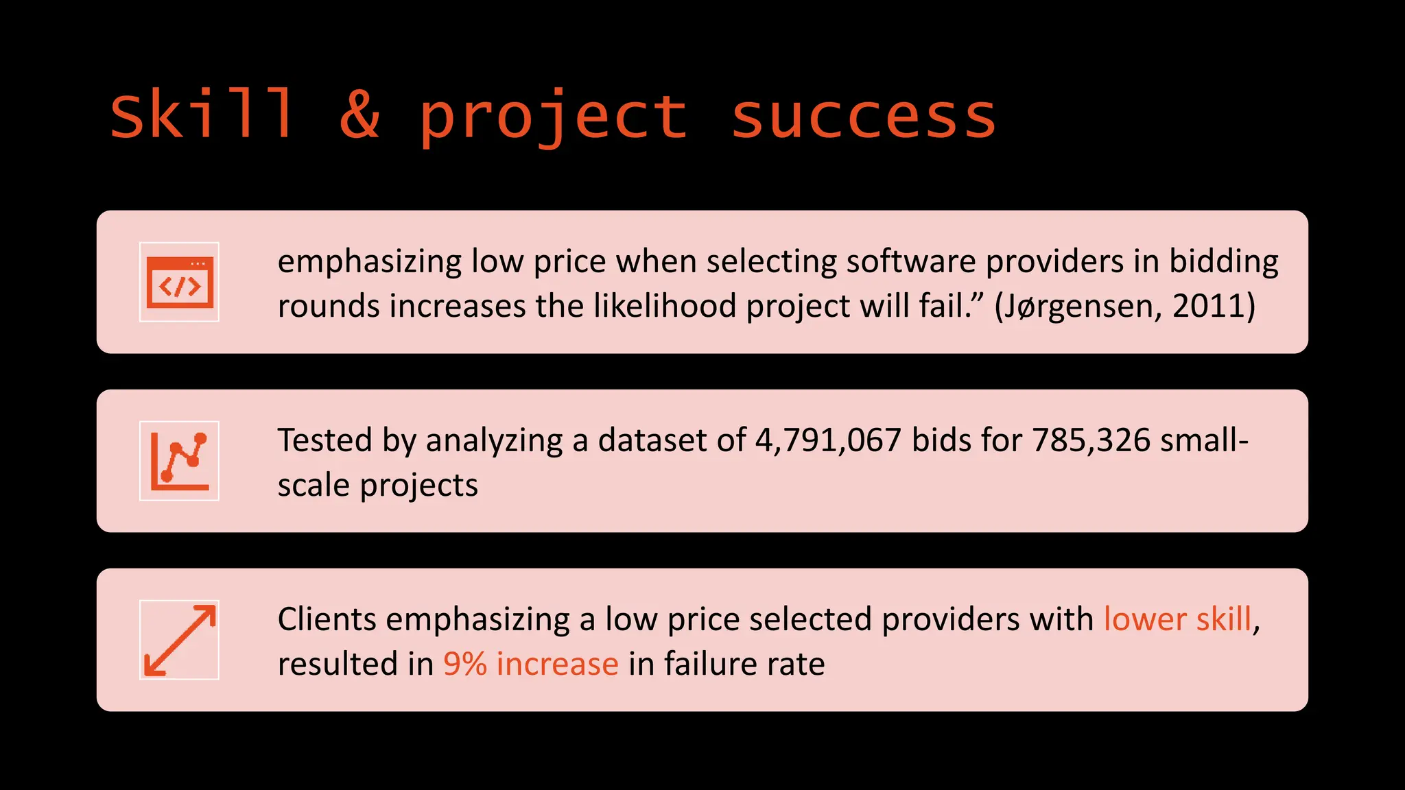 Skill & project success
emphasizing low price when selecting software providers in bidding
rounds increases the likelihood project will fail.” (Jørgensen, 2011)
Tested by analyzing a dataset of 4,791,067 bids for 785,326 small-
scale projects
Clients emphasizing a low price selected providers with lower skill,
resulted in 9% increase in failure rate
 