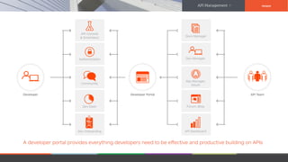 Definitive Guide to API Management | PDF | Web Development | Internet