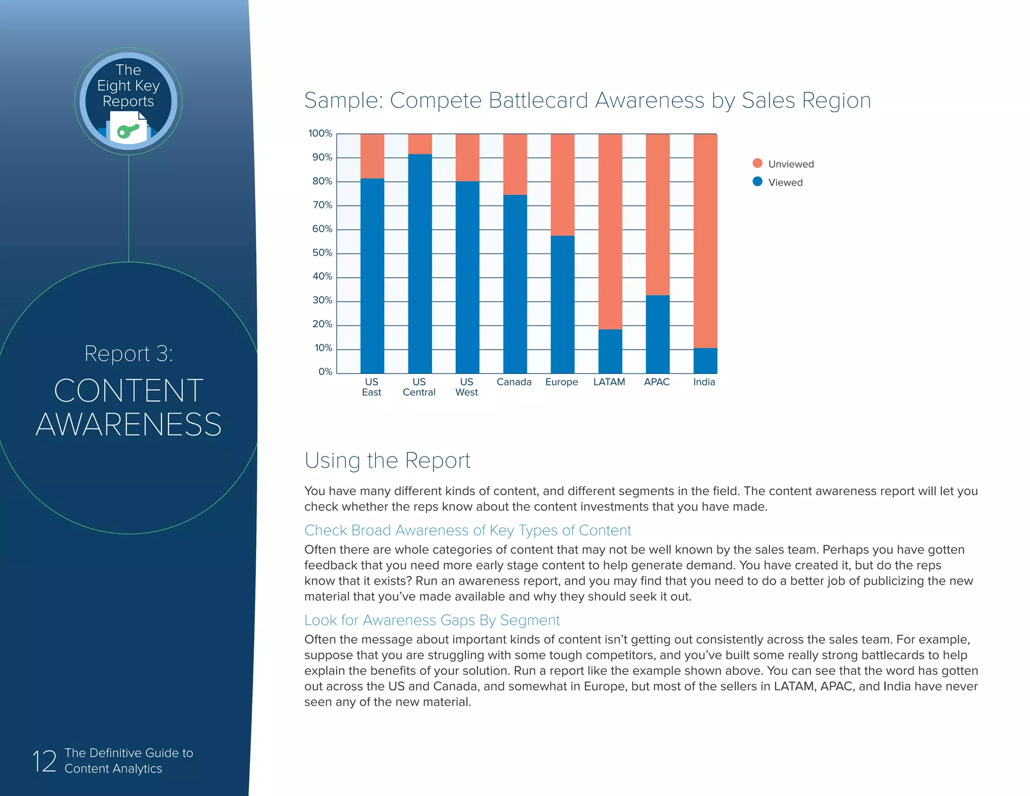 12 The Definitive Guide to
Content Analytics
Report 3:
CONTENT
AWARENESS
The
Eight Key
Reports
Using the Report
You have many different kinds of content, and different segments in the field. The content awareness report will let you
check whether the reps know about the content investments that you have made.
Check Broad Awareness of Key Types of Content
Often there are whole categories of content that may not be well known by the sales team. Perhaps you have gotten
feedback that you need more early stage content to help generate demand. You have created it, but do the reps
know that it exists? Run an awareness report, and you may find that you need to do a better job of publicizing the new
material that you’ve made available and why they should seek it out.
Look for Awareness Gaps By Segment
Often the message about important kinds of content isn’t getting out consistently across the sales team. For example,
suppose that you are struggling with some tough competitors, and you’ve built some really strong battlecards to help
explain the benefits of your solution. Run a report like the example shown above. You can see that the word has gotten
out across the US and Canada, and somewhat in Europe, but most of the sellers in LATAM, APAC, and India have never
seen any of the new material.
Sample: Compete Battlecard Awareness by Sales Region
40%
30%
20%
10%
0%
US
East
50%
60%
70%
80%
90%
100%
US
Central
US
West
Canada Europe LATAM APAC India
Unviewed
Viewed
 