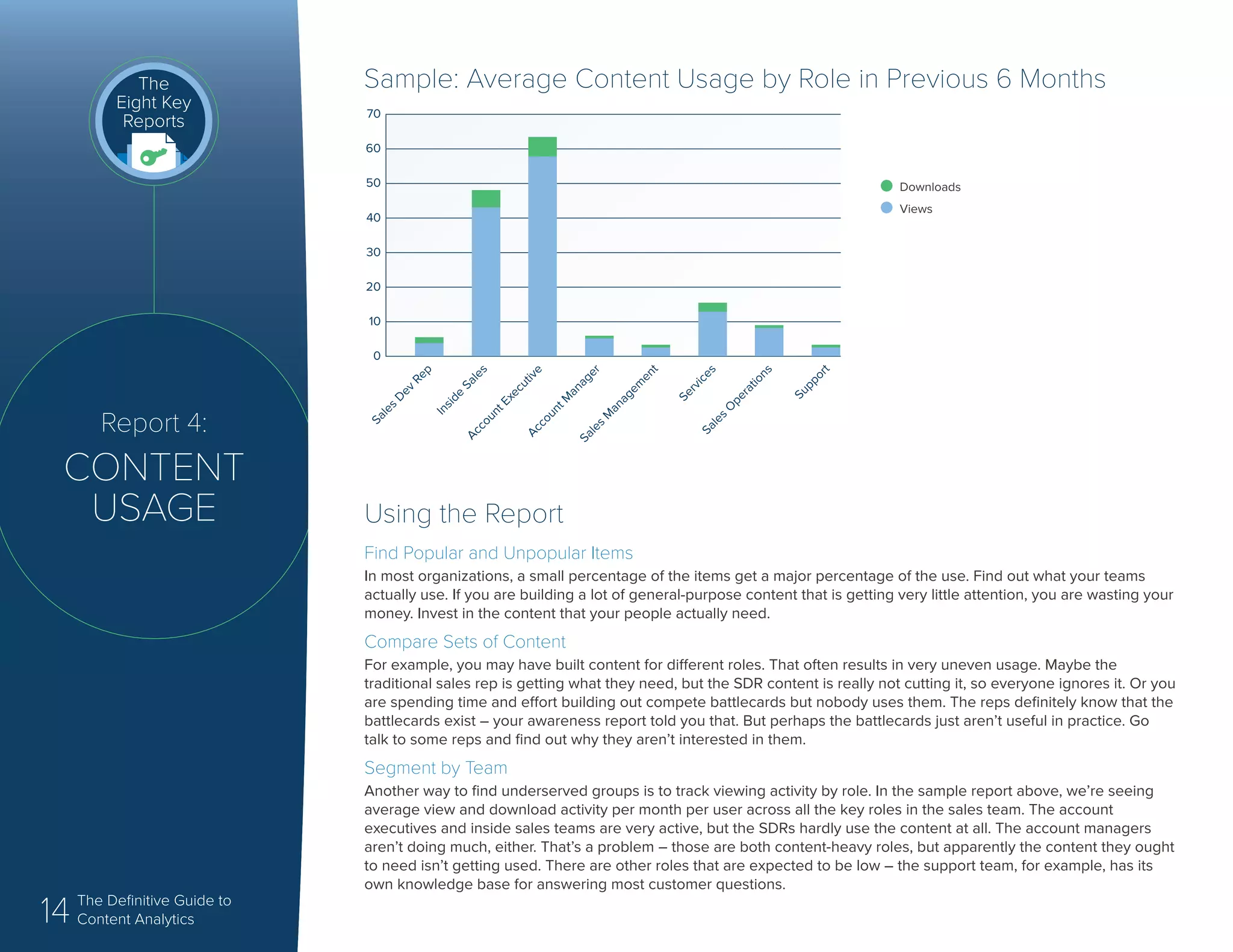 14 The Definitive Guide to
Content Analytics
Report 4:
CONTENT
USAGE
The
Eight Key
Reports
Using the Report
Find Popular and Unpopular Items
In most organizations, a small percentage of the items get a major percentage of the use. Find out what your teams
actually use. If you are building a lot of general-purpose content that is getting very little attention, you are wasting your
money. Invest in the content that your people actually need.
Compare Sets of Content
For example, you may have built content for different roles. That often results in very uneven usage. Maybe the
traditional sales rep is getting what they need, but the SDR content is really not cutting it, so everyone ignores it. Or you
are spending time and effort building out compete battlecards but nobody uses them. The reps definitely know that the
battlecards exist – your awareness report told you that. But perhaps the battlecards just aren’t useful in practice. Go
talk to some reps and find out why they aren’t interested in them.
Segment by Team
Another way to find underserved groups is to track viewing activity by role. In the sample report above, we’re seeing
average view and download activity per month per user across all the key roles in the sales team. The account
executives and inside sales teams are very active, but the SDRs hardly use the content at all. The account managers
aren’t doing much, either. That’s a problem – those are both content-heavy roles, but apparently the content they ought
to need isn’t getting used. There are other roles that are expected to be low – the support team, for example, has its
own knowledge base for answering most customer questions.
Sample: Average Content Usage by Role in Previous 6 Months
40
30
20
10
0
Sales
O
perations
Sales
Dev
Rep
Inside
Sales
AccountExecutiveAccountM
anager
Sales
M
anagem
ent
Services
Support
50
60
70
Downloads
Views
 