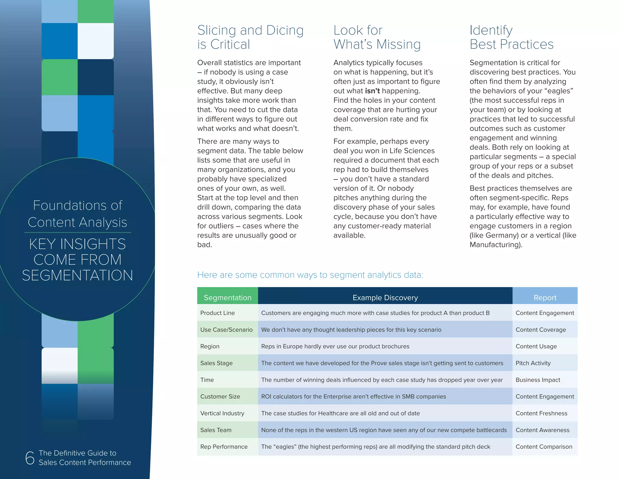 Foundations of
Content Analysis
KEY INSIGHTS
COME FROM
SEGMENTATION
Slicing and Dicing
is Critical
Overall statistics are important
– if nobody is using a case
study, it obviously isn’t
effective. But many deep
insights take more work than
that. You need to cut the data
in different ways to figure out
what works and what doesn’t.
There are many ways to
segment data. The table below
lists some that are useful in
many organizations, and you
probably have specialized
ones of your own, as well.
Start at the top level and then
drill down, comparing the data
across various segments. Look
for outliers – cases where the
results are unusually good or
bad.
Look for
What’s Missing
Analytics typically focuses
on what is happening, but it’s
often just as important to figure
out what isn’t happening.
Find the holes in your content
coverage that are hurting your
deal conversion rate and fix
them.
For example, perhaps every
deal you won in Life Sciences
required a document that each
rep had to build themselves
– you don’t have a standard
version of it. Or nobody
pitches anything during the
discovery phase of your sales
cycle, because you don’t have
any customer-ready material
available.
Identify
Best Practices
Segmentation is critical for
discovering best practices. You
often find them by analyzing
the behaviors of your “eagles”
(the most successful reps in
your team) or by looking at
practices that led to successful
outcomes such as customer
engagement and winning
deals. Both rely on looking at
particular segments – a special
group of your reps or a subset
of the deals and pitches.
Best practices themselves are
often segment-specific. Reps
may, for example, have found
a particularly effective way to
engage customers in a region
(like Germany) or a vertical (like
Manufacturing).
Here are some common ways to segment analytics data:
Segmentation Example Discovery Report
Product Line Customers are engaging much more with case studies for product A than product B Content Engagement
Use Case/Scenario We don’t have any thought leadership pieces for this key scenario Content Coverage
Region Reps in Europe hardly ever use our product brochures Content Usage
Sales Stage The content we have developed for the Prove sales stage isn’t getting sent to customers Pitch Activity
Time The number of winning deals influenced by each case study has dropped year over year Business Impact
Customer Size ROI calculators for the Enterprise aren’t effective in SMB companies Content Engagement
Vertical Industry The case studies for Healthcare are all old and out of date Content Freshness
Sales Team None of the reps in the western US region have seen any of our new compete battlecards Content Awareness
Rep Performance The “eagles” (the highest performing reps) are all modifying the standard pitch deck Content Comparison
6 The Definitive Guide to
Sales Content Performance
 